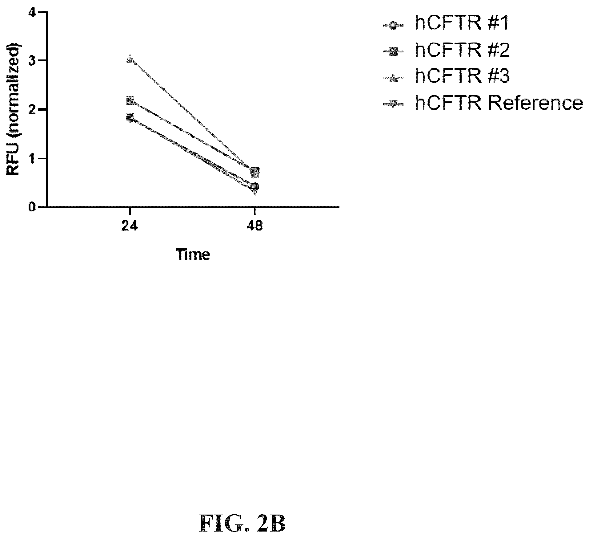 Patent US12576030 Figure 4 – Compositions for delivery of codon-optimized mRNA