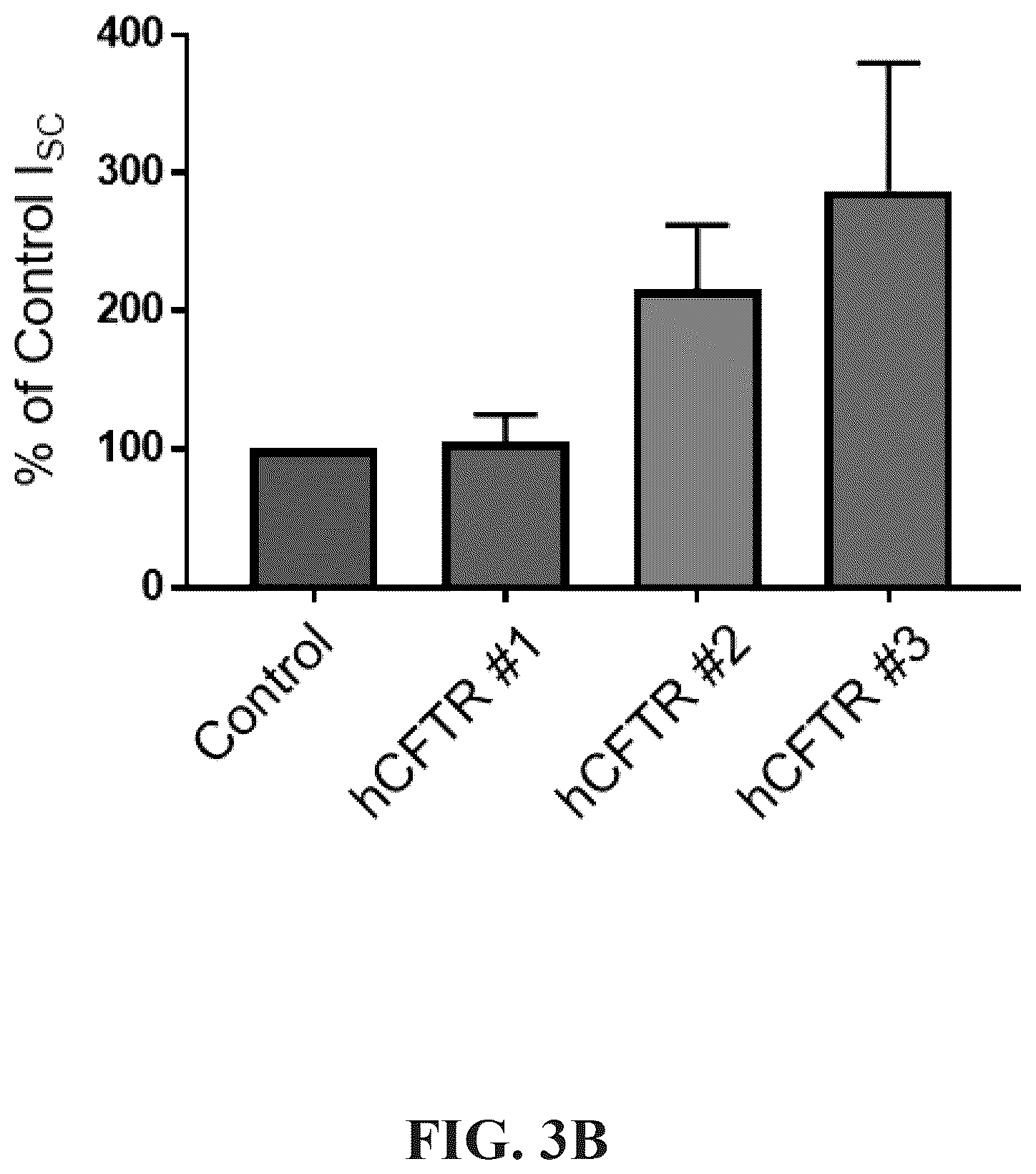 Patent US12576030 Figure 6 – Compositions for delivery of codon-optimized mRNA