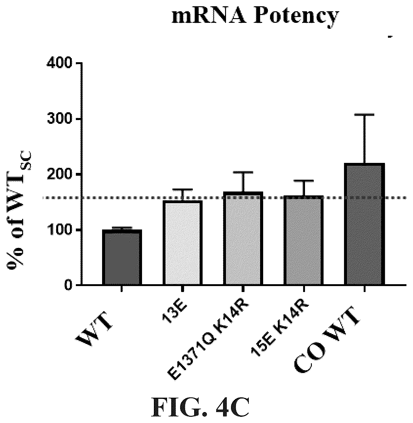 Patent US12576030 Figure 8 – Compositions for delivery of codon-optimized mRNA