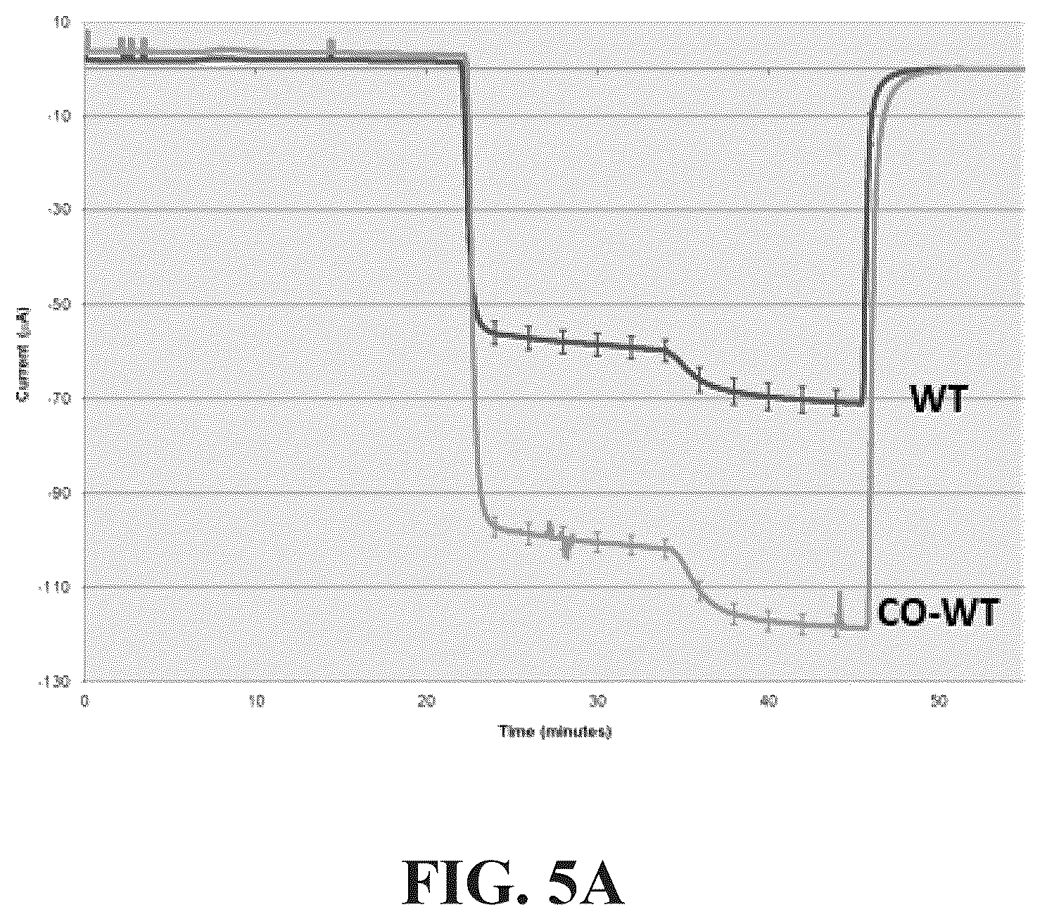 Patent US12576030 Figure 9 – Compositions for delivery of codon-optimized mRNA