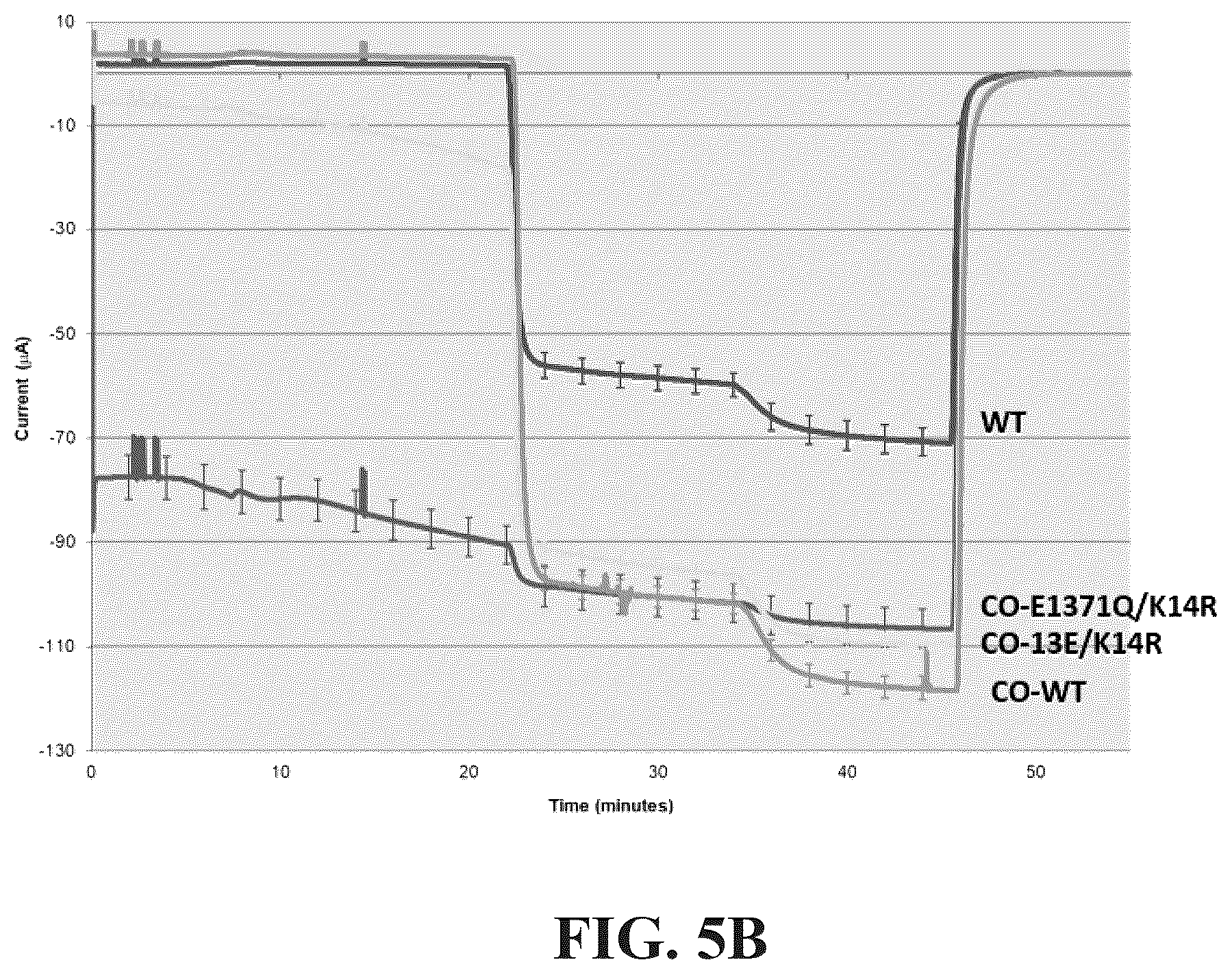 Patent US12576030 Figure 10 – Compositions for delivery of codon-optimized mRNA