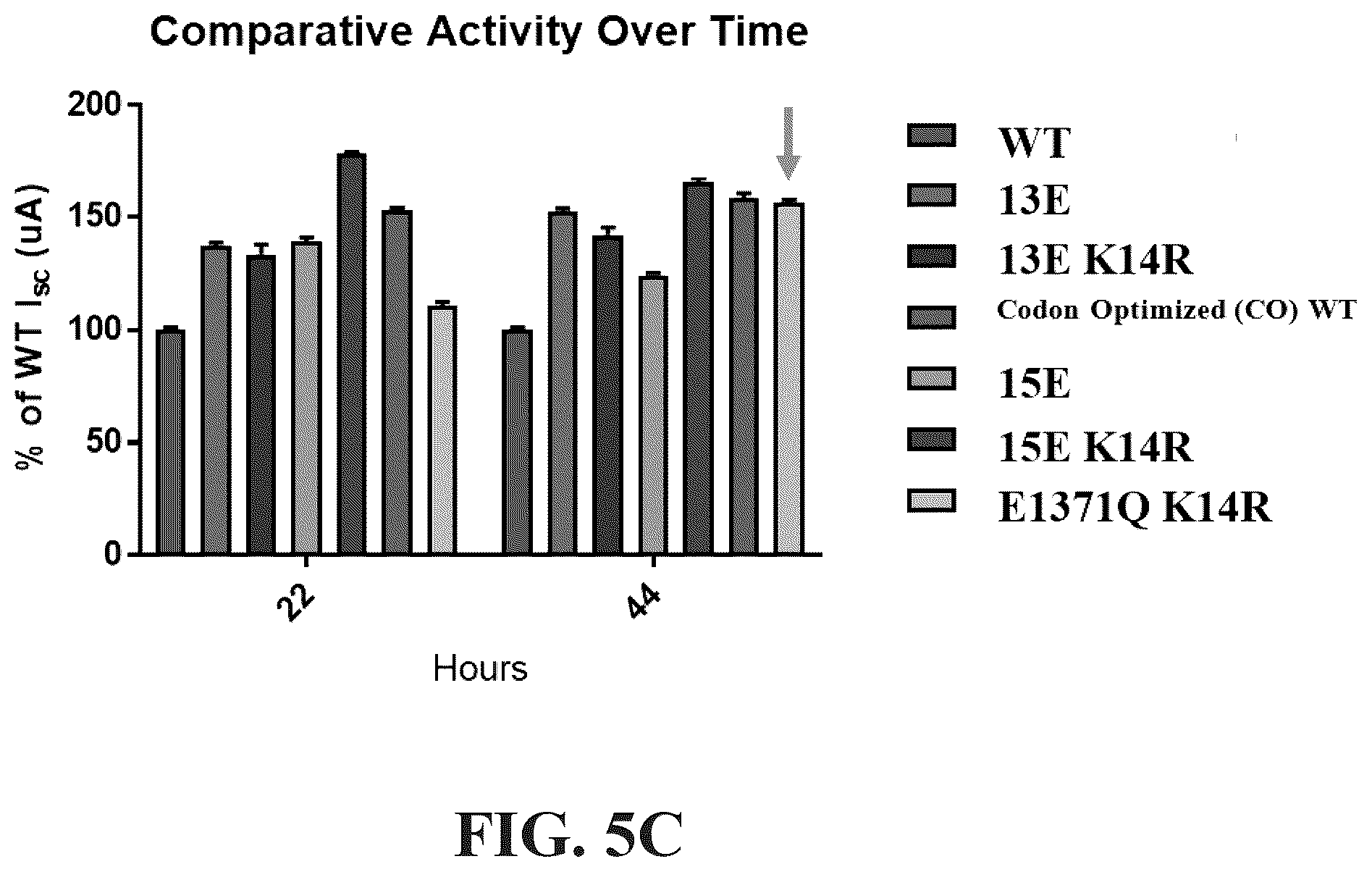 Patent US12576030 Figure 11 – Compositions for delivery of codon-optimized mRNA
