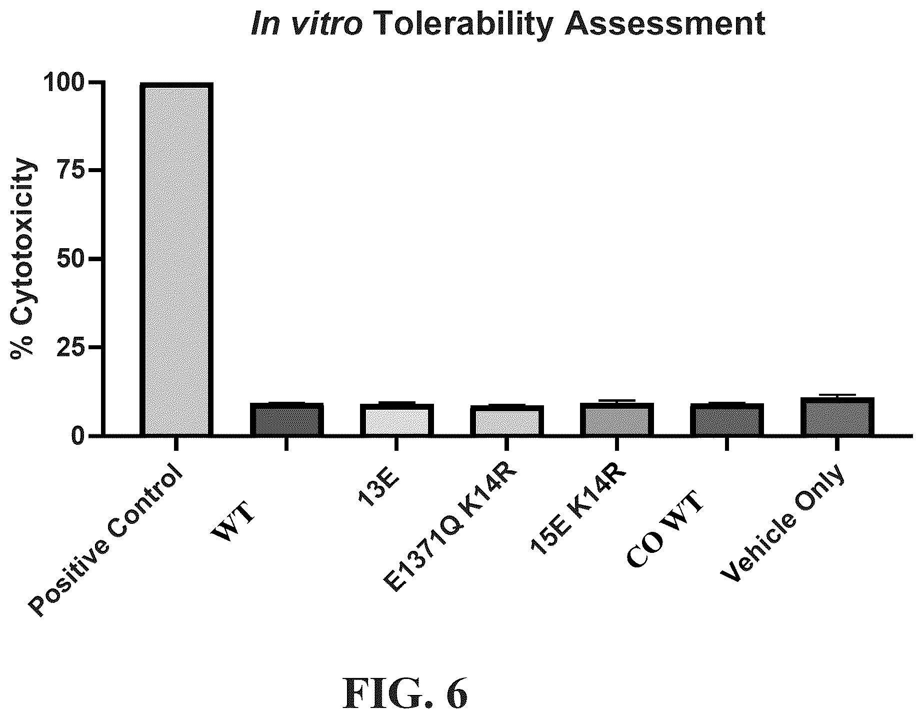 Patent US12576030 Figure 12 – Compositions for delivery of codon-optimized mRNA