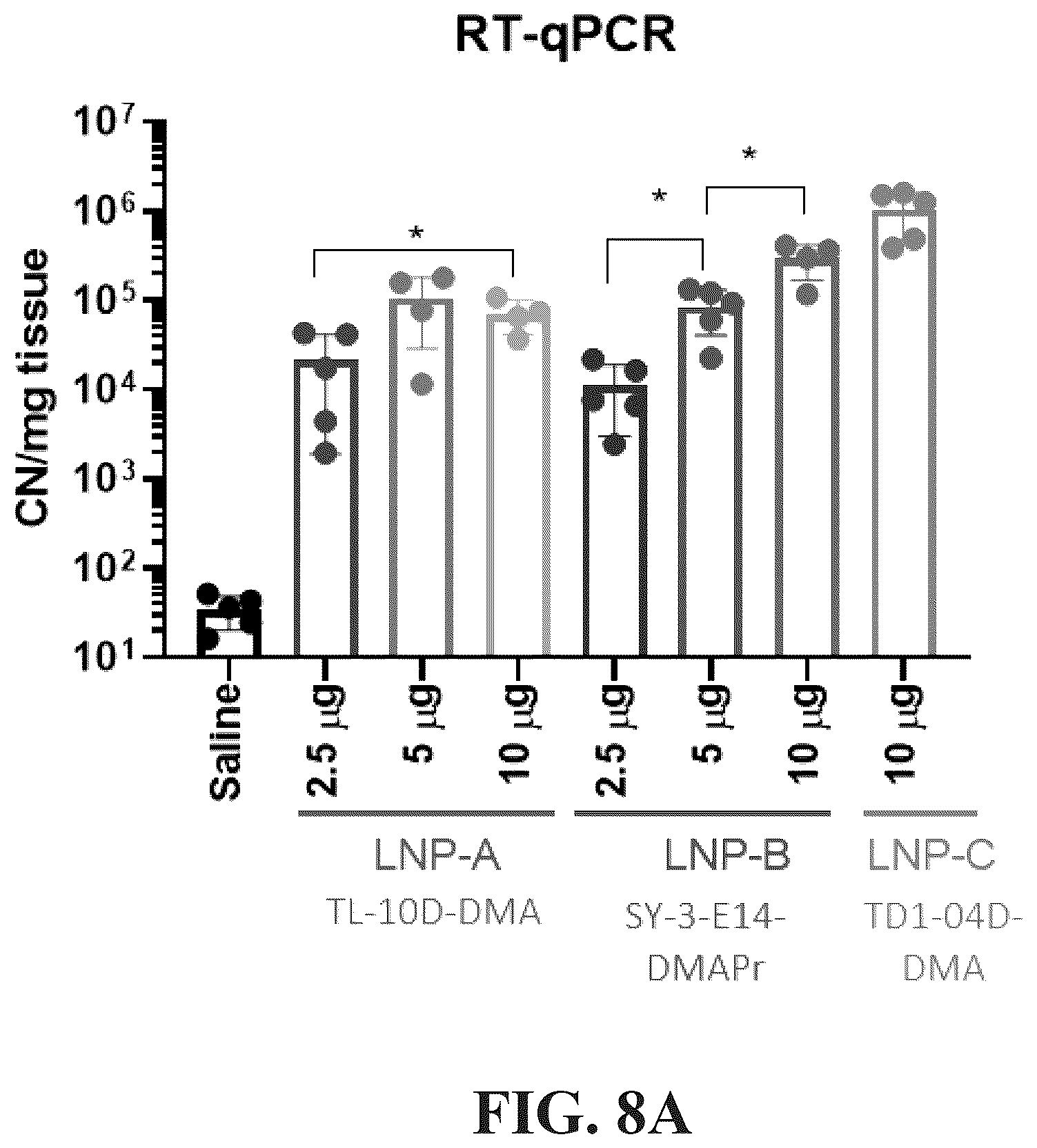 Patent US12576030 Figure 14 – Compositions for delivery of codon-optimized mRNA