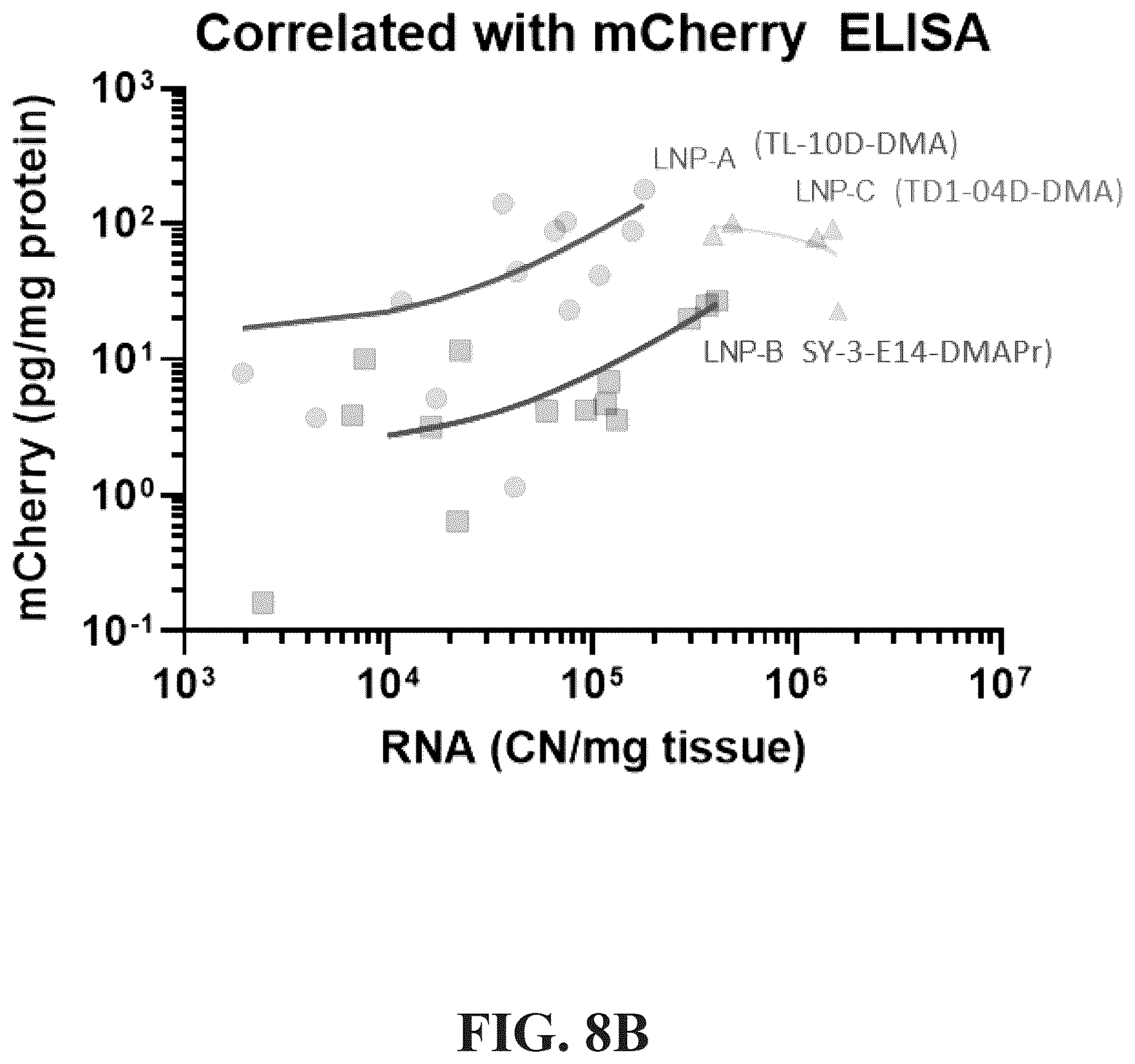 Patent US12576030 Figure 15 – Compositions for delivery of codon-optimized mRNA