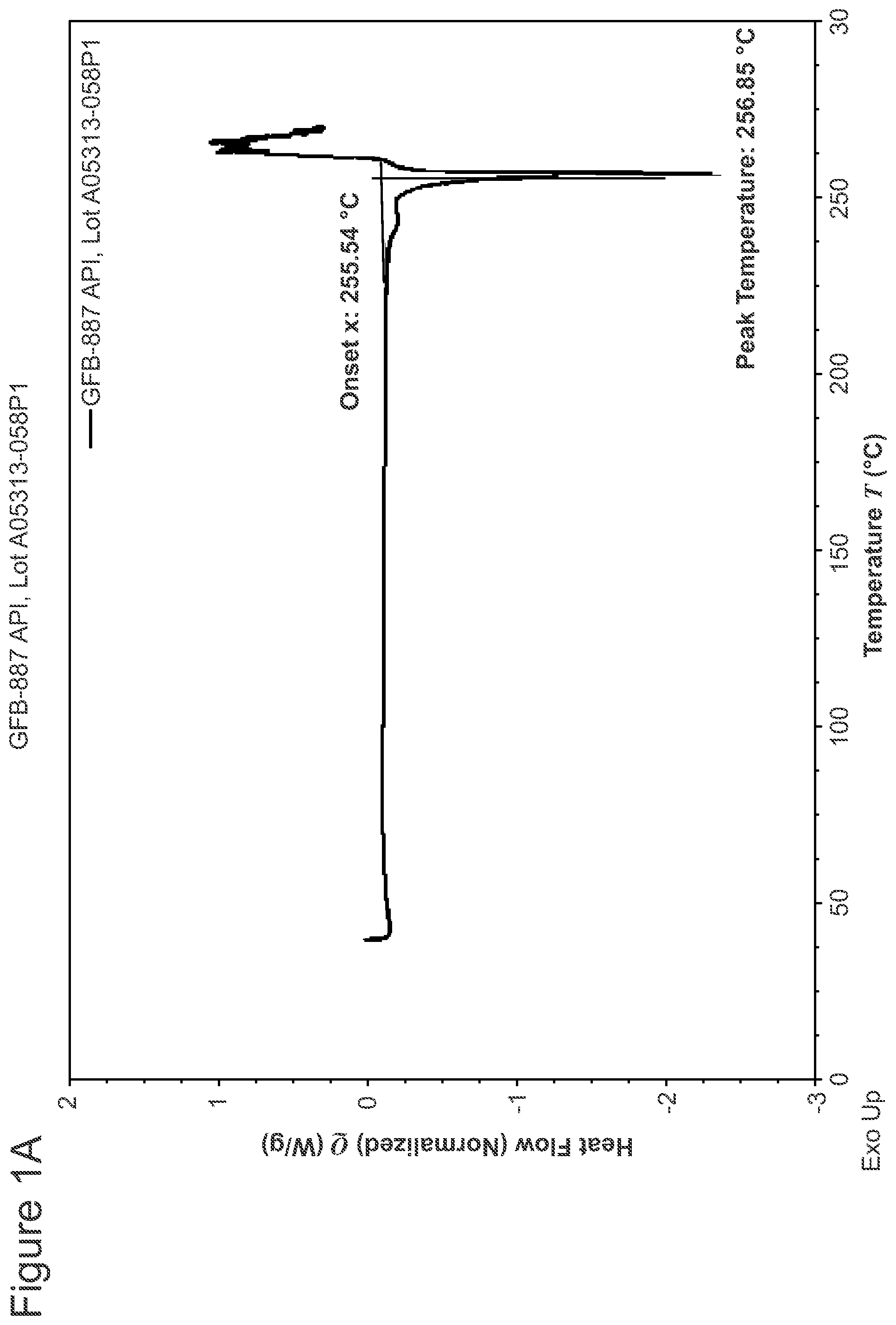 Patent US12576033 Figure 1 – Spray-dried formulation of a pyridazinone TRPC5 inhibitor