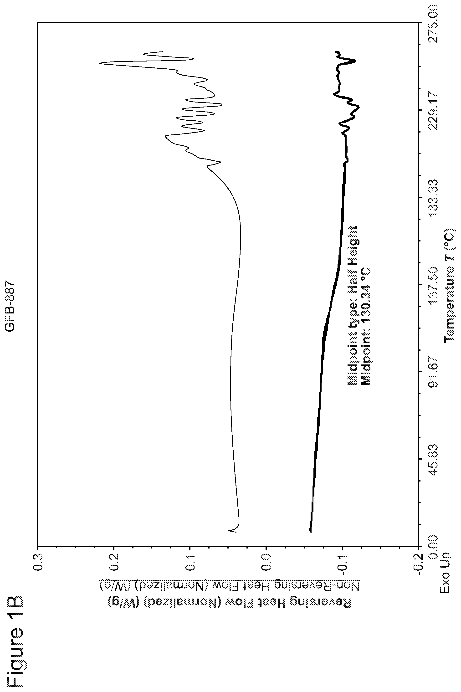 Patent US12576033 Figure 2 – Spray-dried formulation of a pyridazinone TRPC5 inhibitor