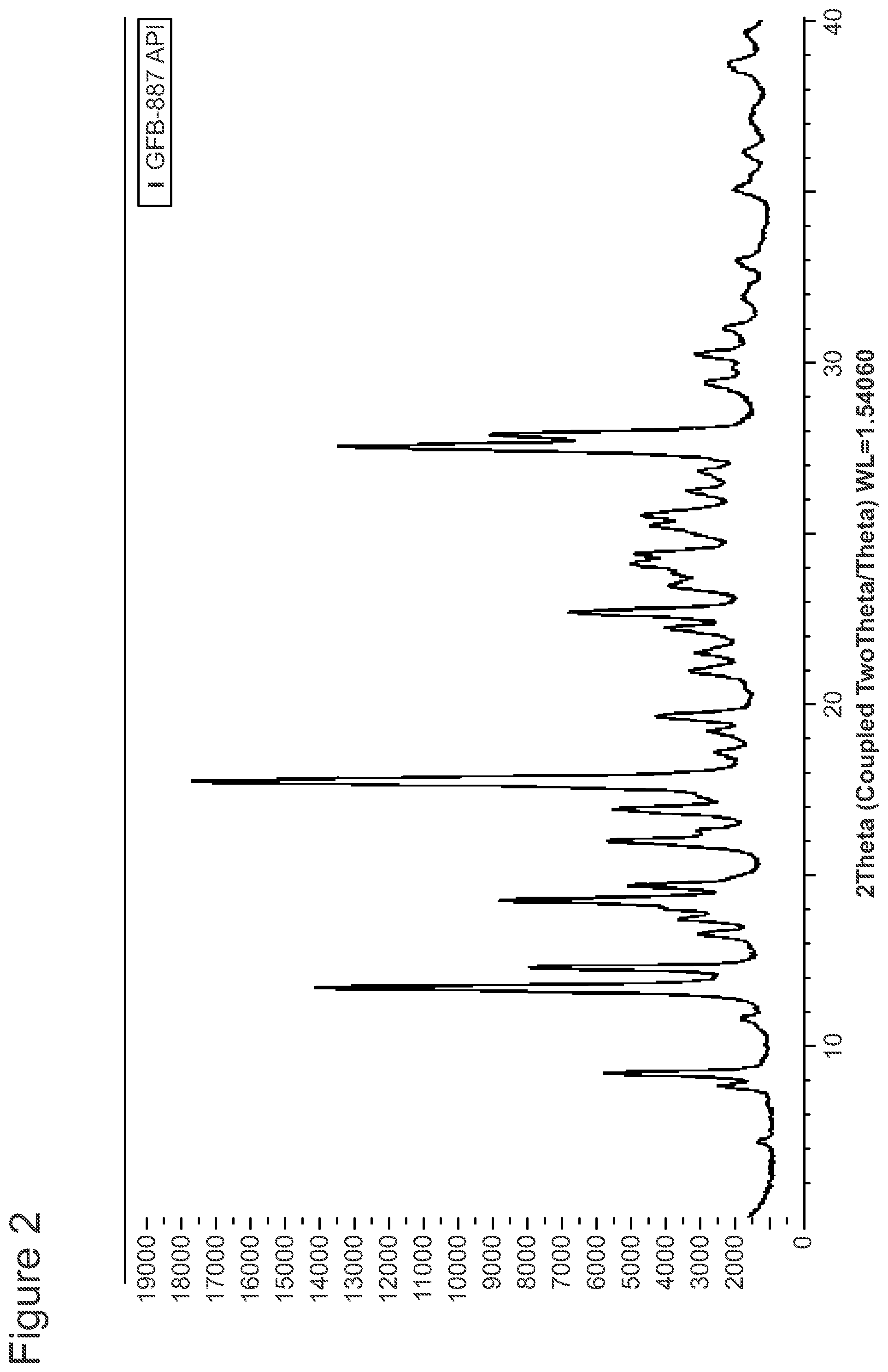 Patent US12576033 Figure 3 – Spray-dried formulation of a pyridazinone TRPC5 inhibitor