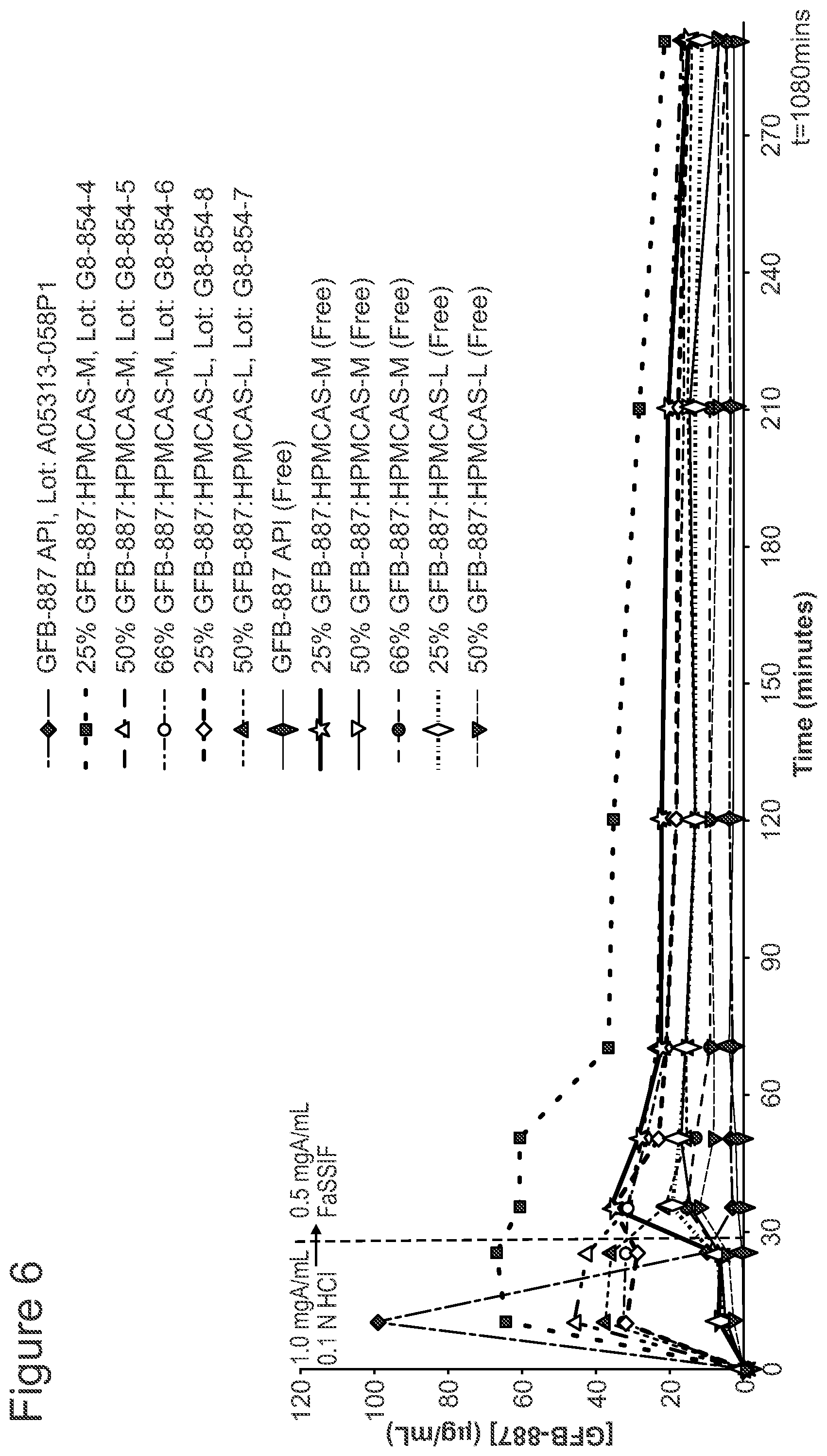 Patent US12576033 Figure 8 – Spray-dried formulation of a pyridazinone TRPC5 inhibitor