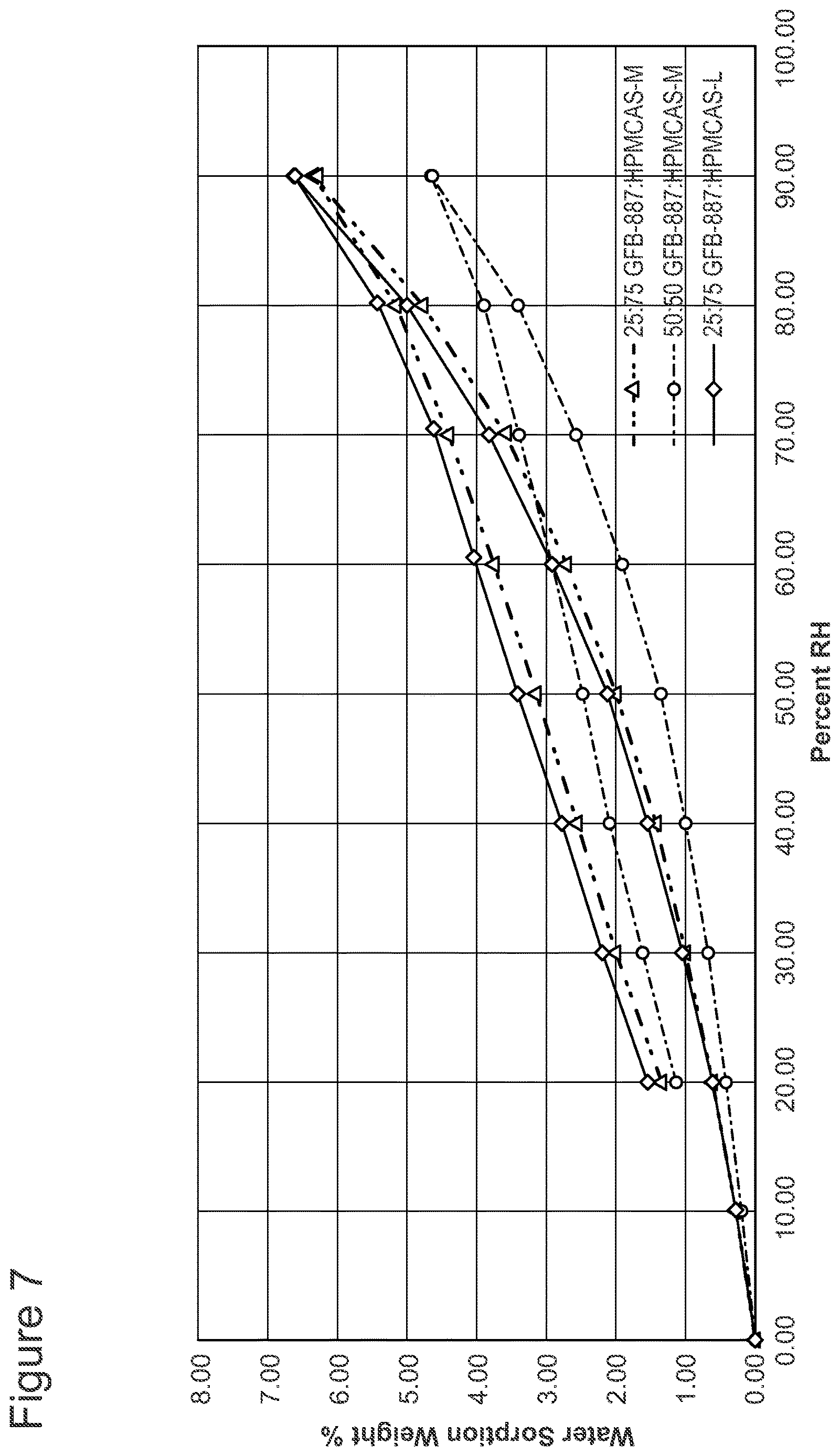 Patent US12576033 Figure 9 – Spray-dried formulation of a pyridazinone TRPC5 inhibitor