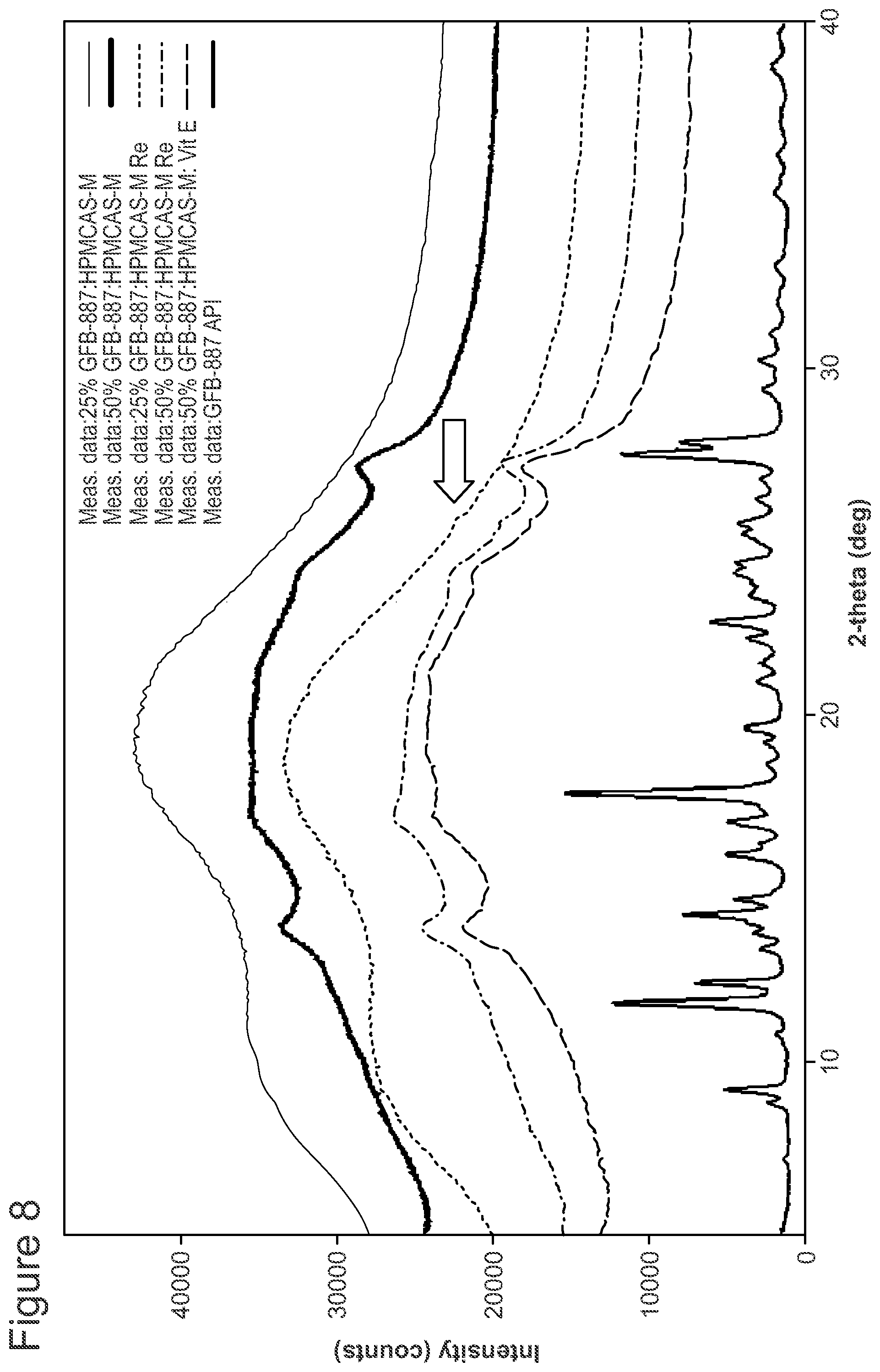 Patent US12576033 Figure 10 – Spray-dried formulation of a pyridazinone TRPC5 inhibitor