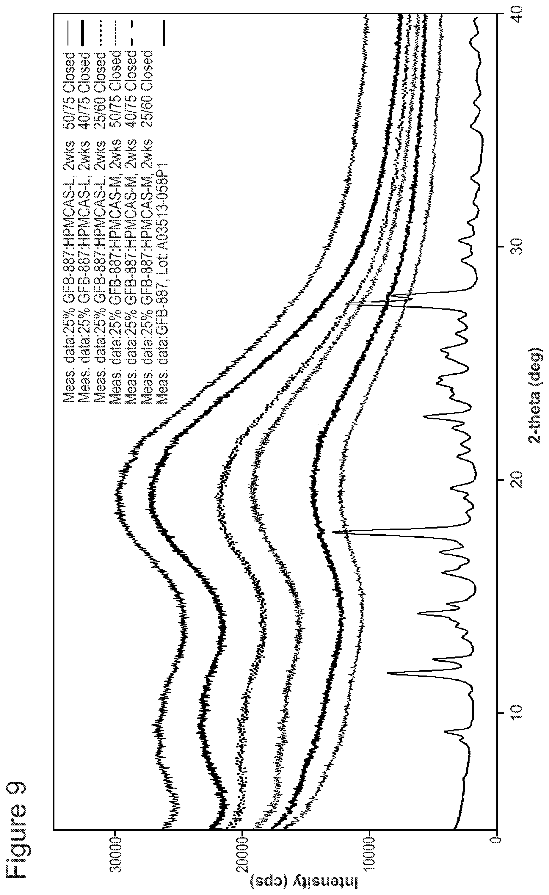 Patent US12576033 Figure 11 – Spray-dried formulation of a pyridazinone TRPC5 inhibitor