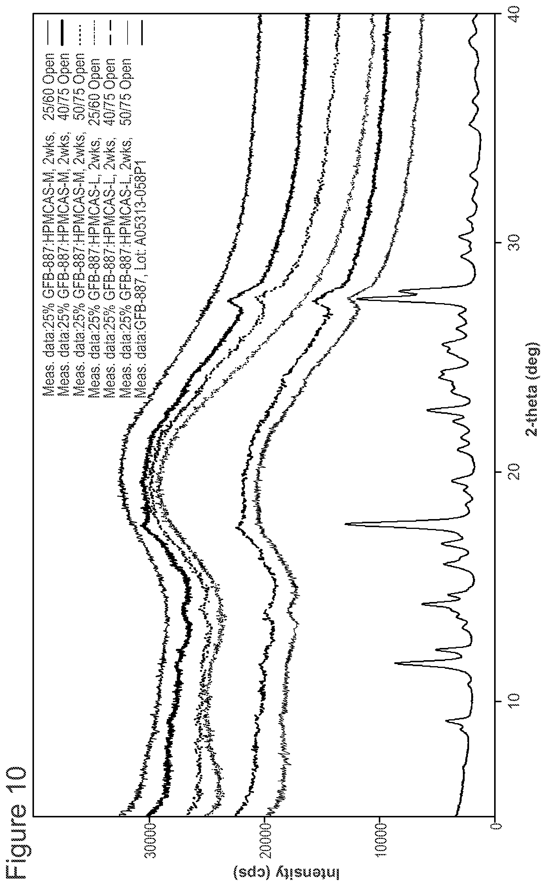 Patent US12576033 Figure 12 – Spray-dried formulation of a pyridazinone TRPC5 inhibitor