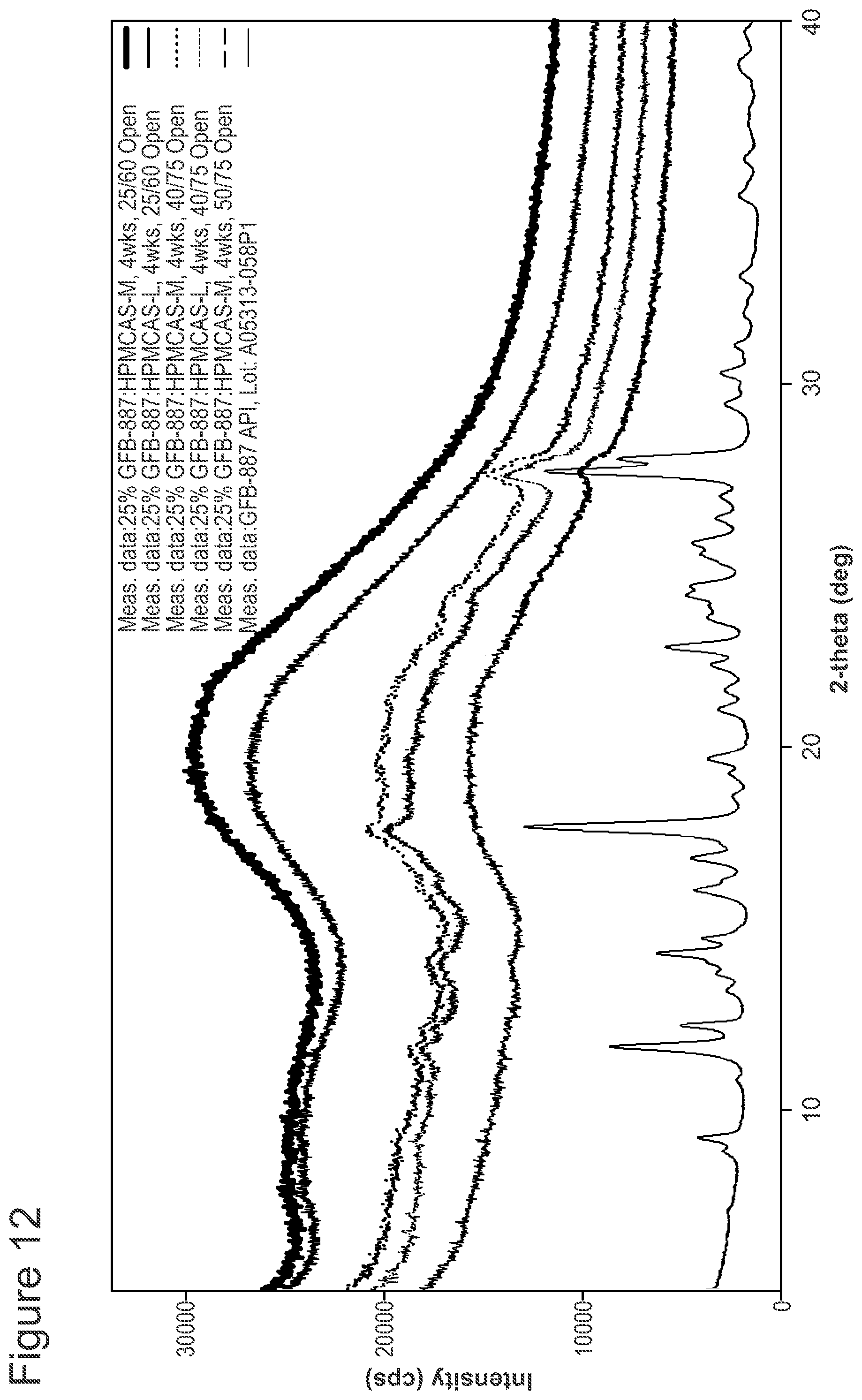 Patent US12576033 Figure 14 – Spray-dried formulation of a pyridazinone TRPC5 inhibitor