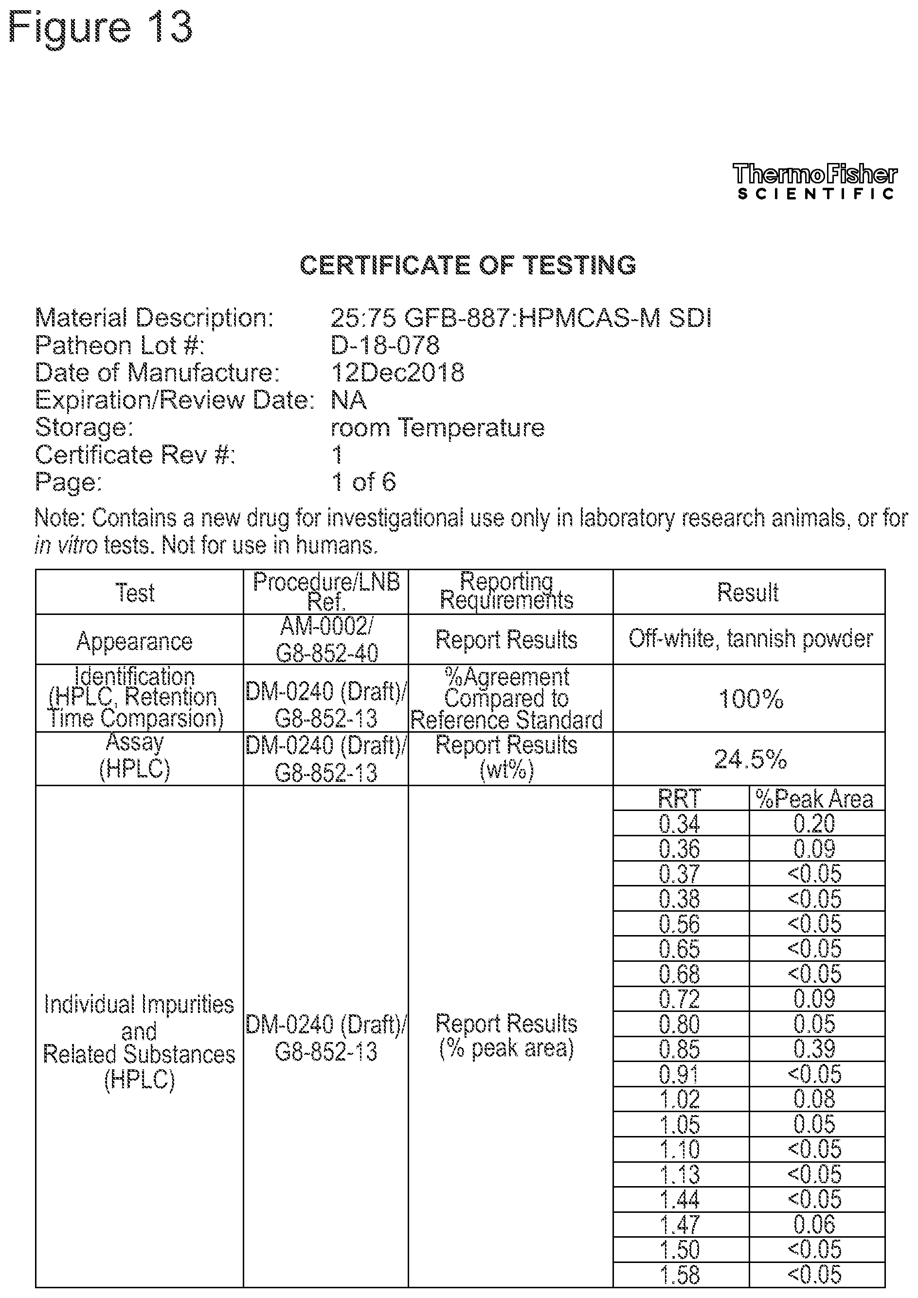 Patent US12576033 Figure 15 – Spray-dried formulation of a pyridazinone TRPC5 inhibitor