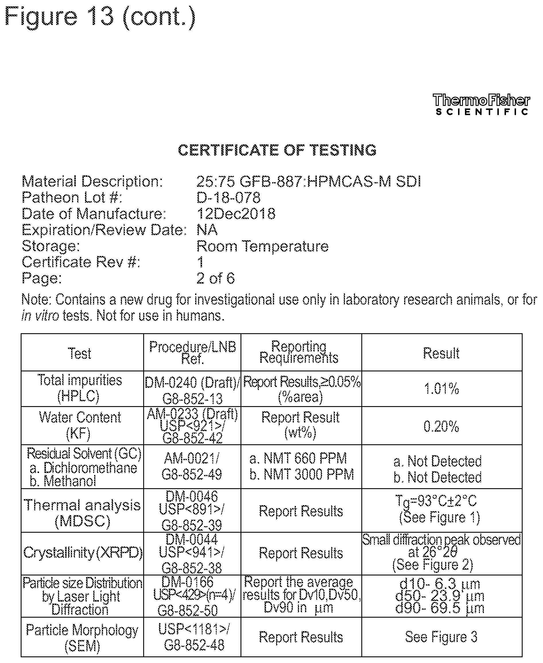 Patent US12576033 Figure 16 – Spray-dried formulation of a pyridazinone TRPC5 inhibitor