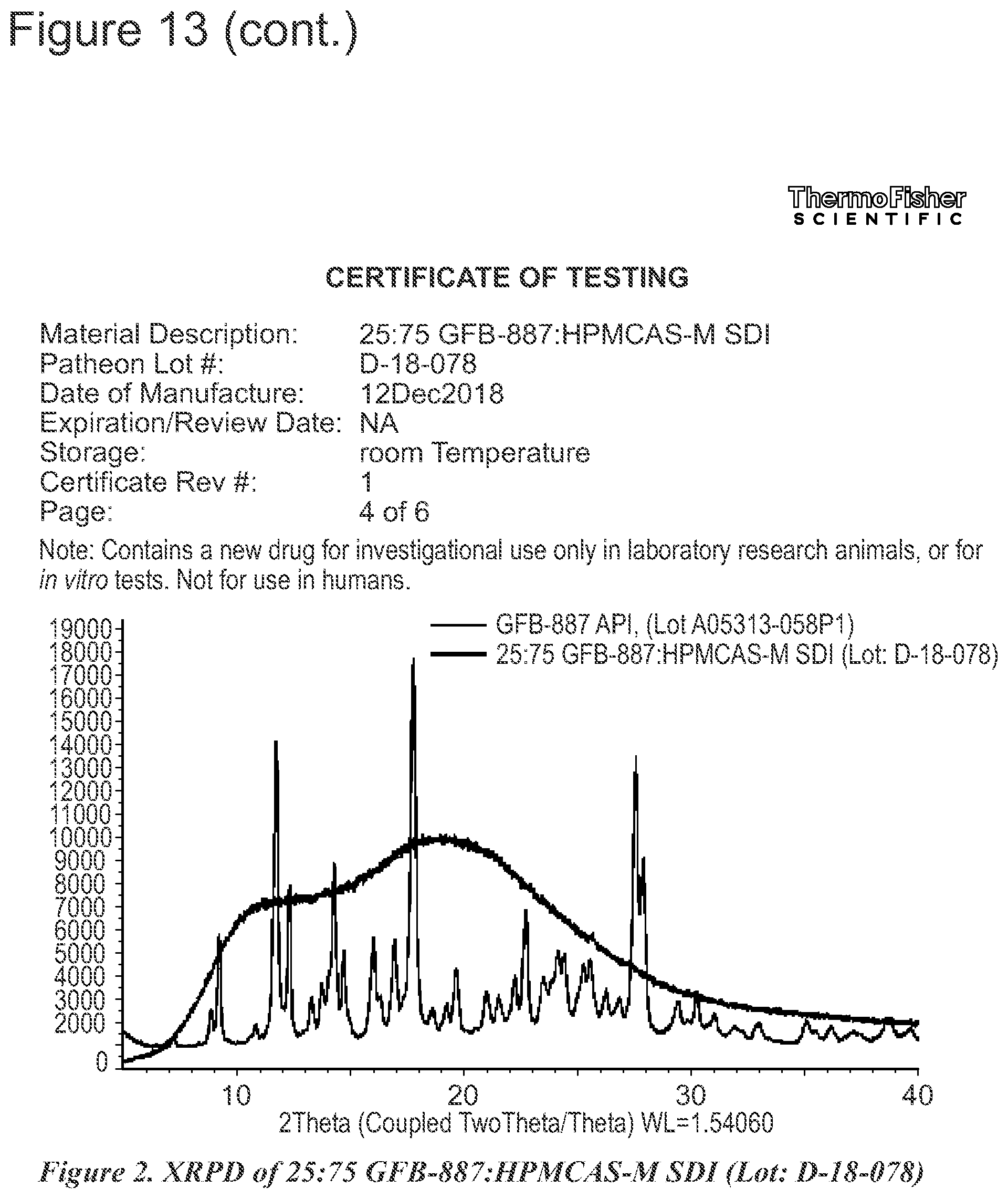 Patent US12576033 Figure 18 – Spray-dried formulation of a pyridazinone TRPC5 inhibitor