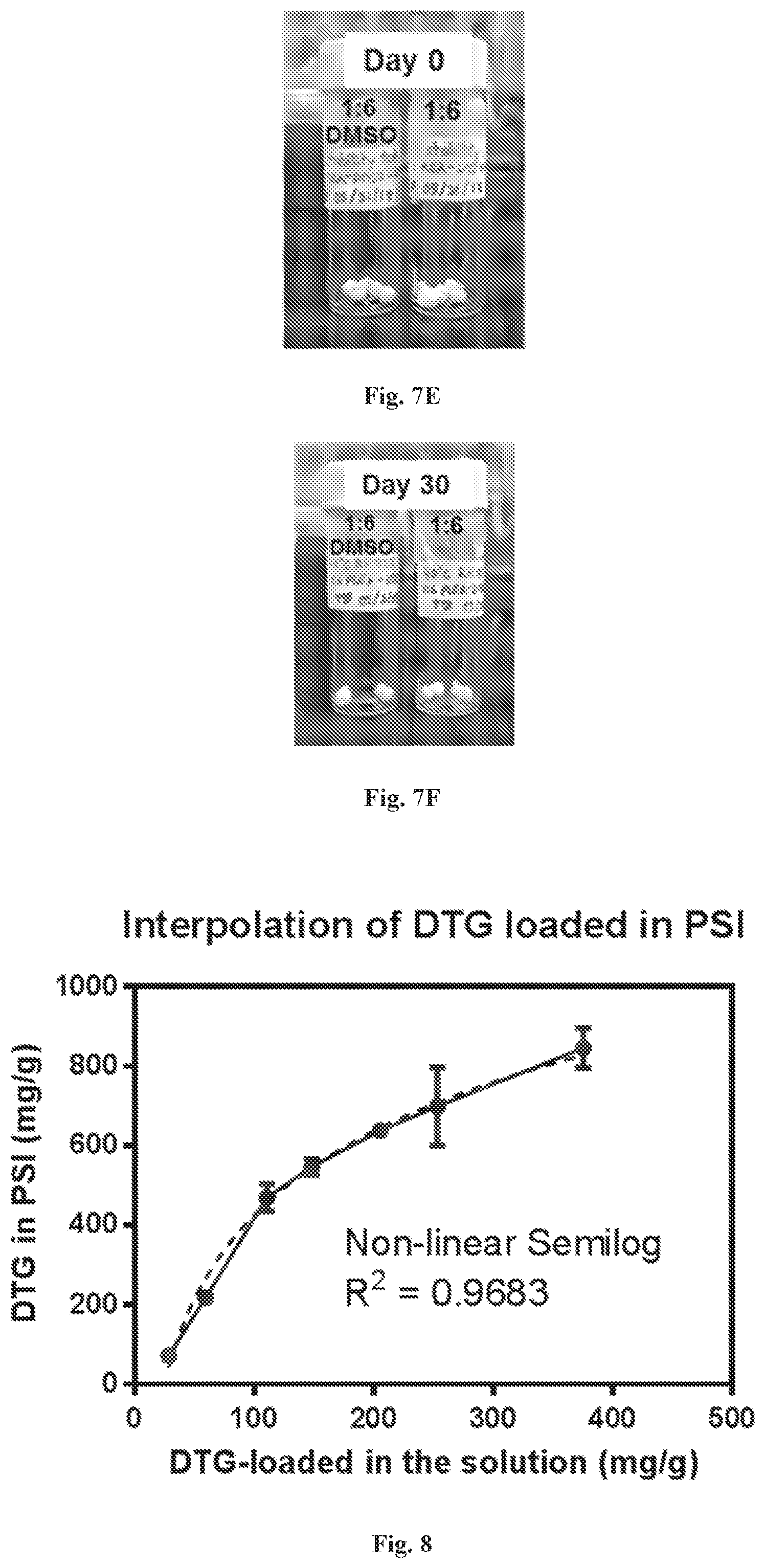 Patent US12576035 Figure 7 – Polymeric implants with high drug loading and long-acting drug release and methods of making the same