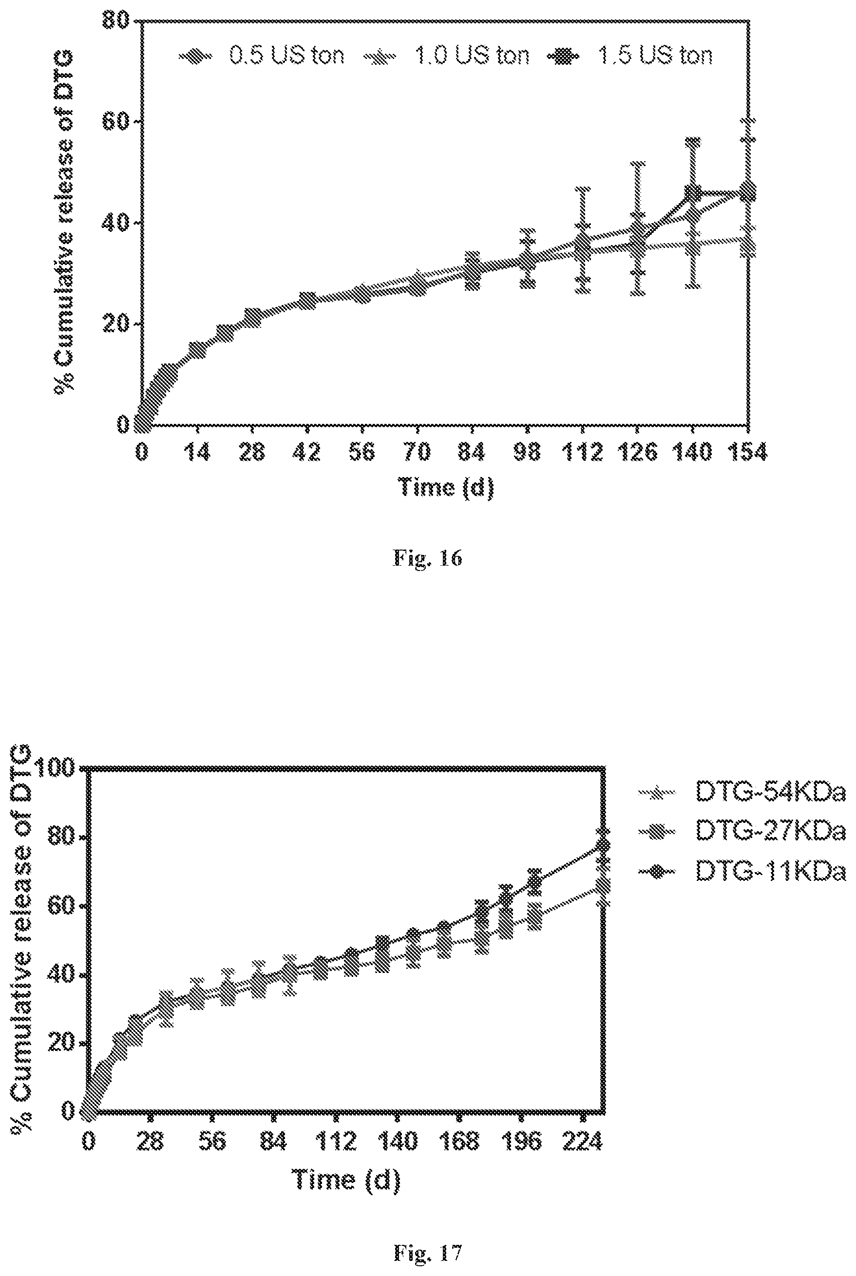 Patent US12576035 Figure 16 – Polymeric implants with high drug loading and long-acting drug release and methods of making the same