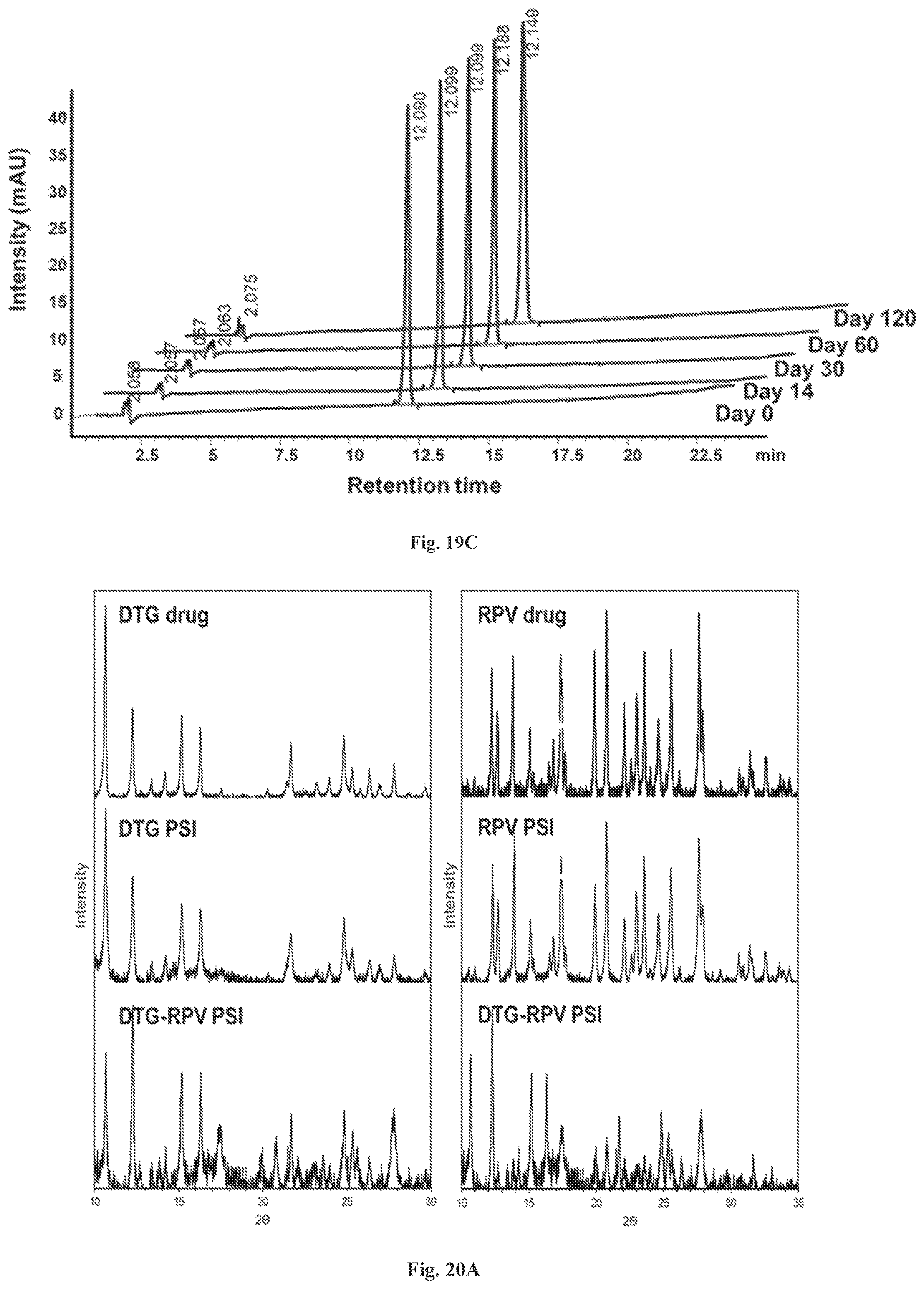 Patent US12576035 Figure 18 – Polymeric implants with high drug loading and long-acting drug release and methods of making the same