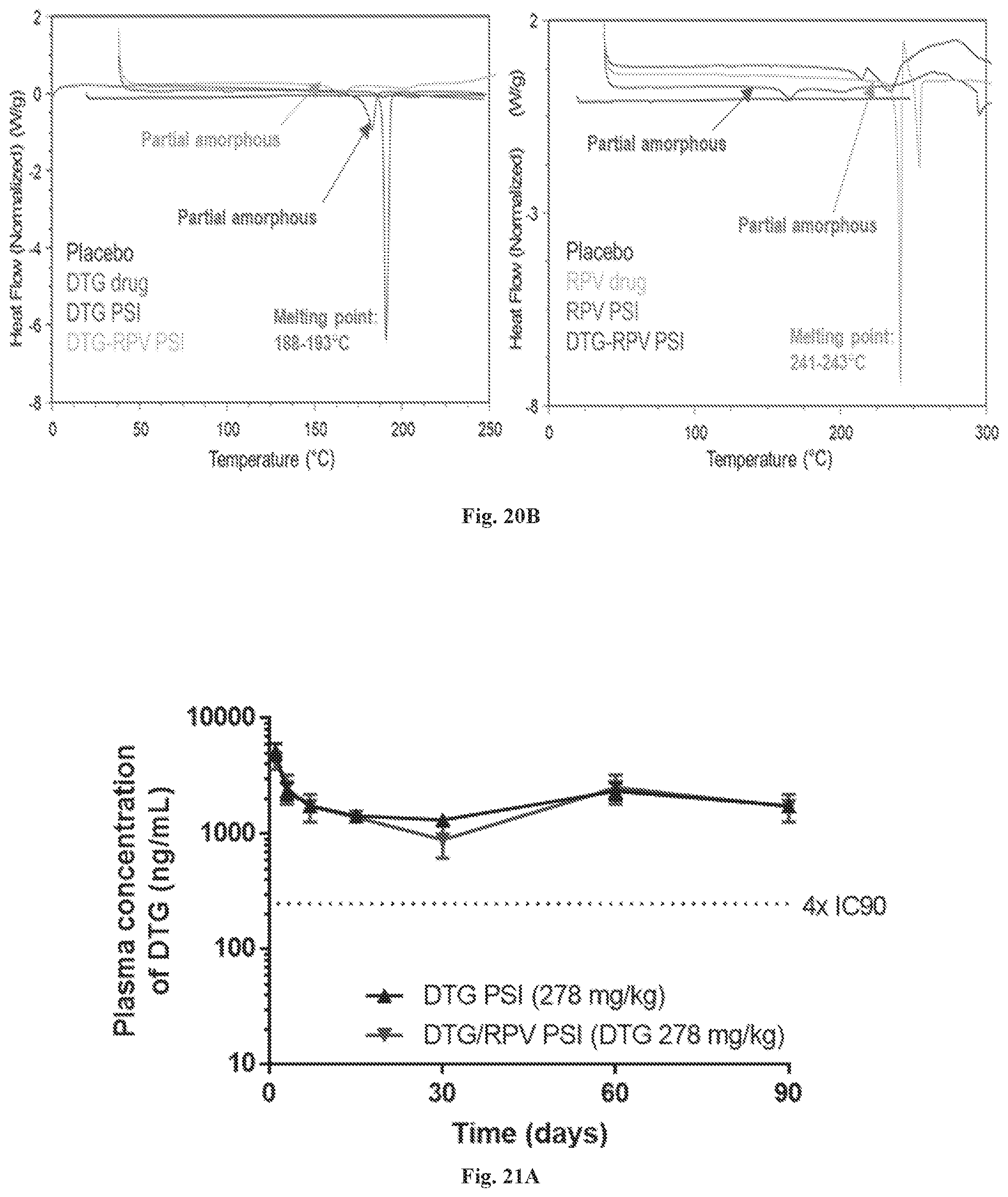 Patent US12576035 Figure 19 – Polymeric implants with high drug loading and long-acting drug release and methods of making the same