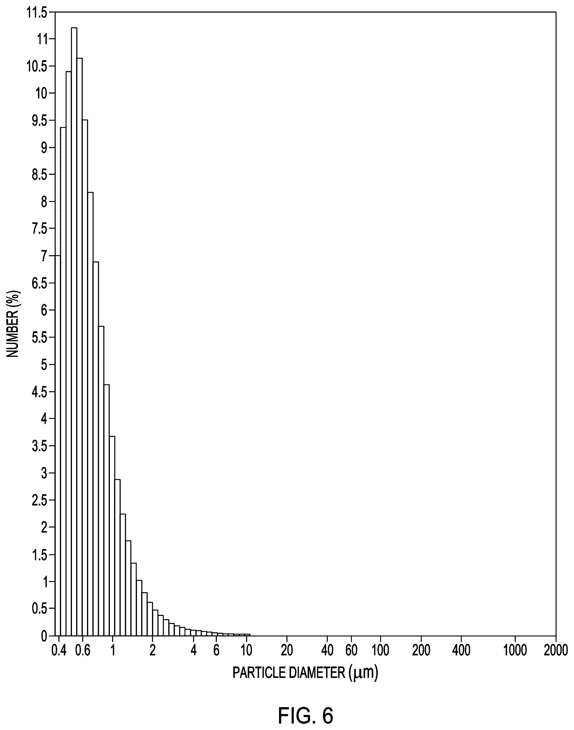 Patent US12576037 Figure 5 – Polymer-encapsulated drug particles