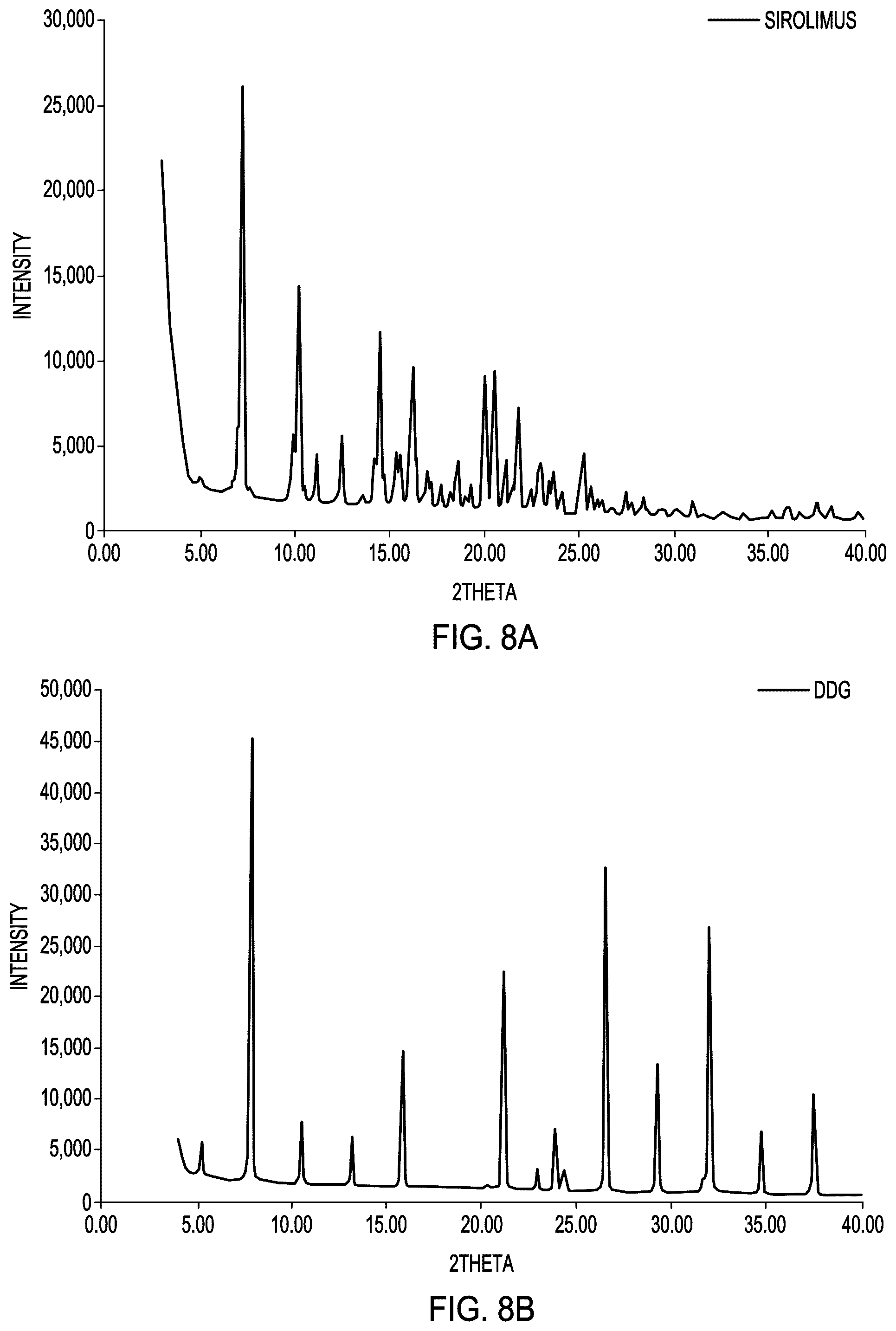 Patent US12576037 Figure 7 – Polymer-encapsulated drug particles