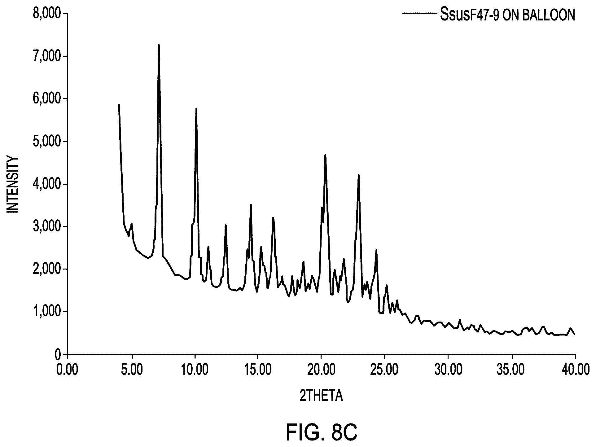 Patent US12576037 Figure 8 – Polymer-encapsulated drug particles