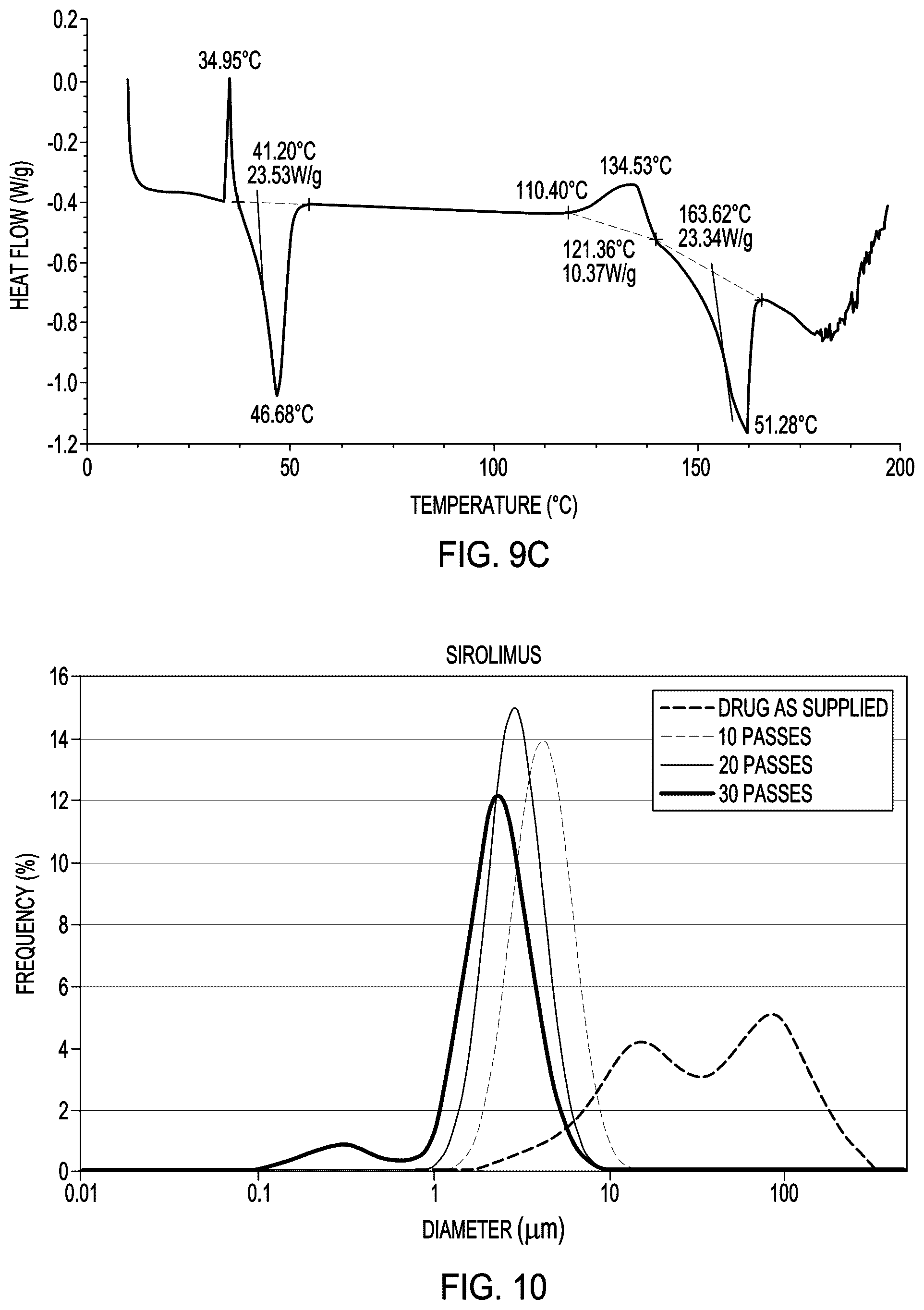 Patent US12576037 Figure 10 – Polymer-encapsulated drug particles