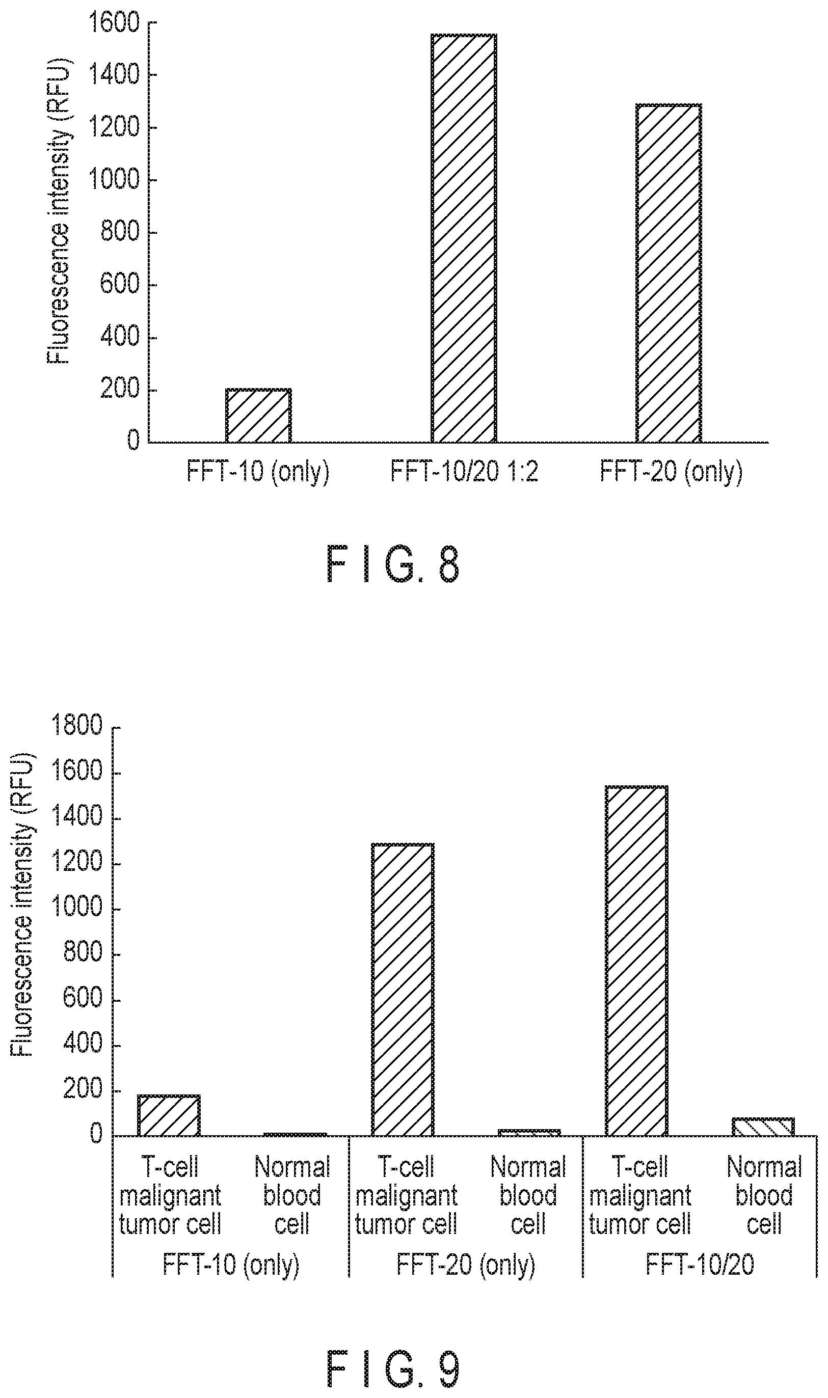 Patent US12576038 Figure 5 – Composition, lipid particle manufacturing kit, substance delivery method, and detection method