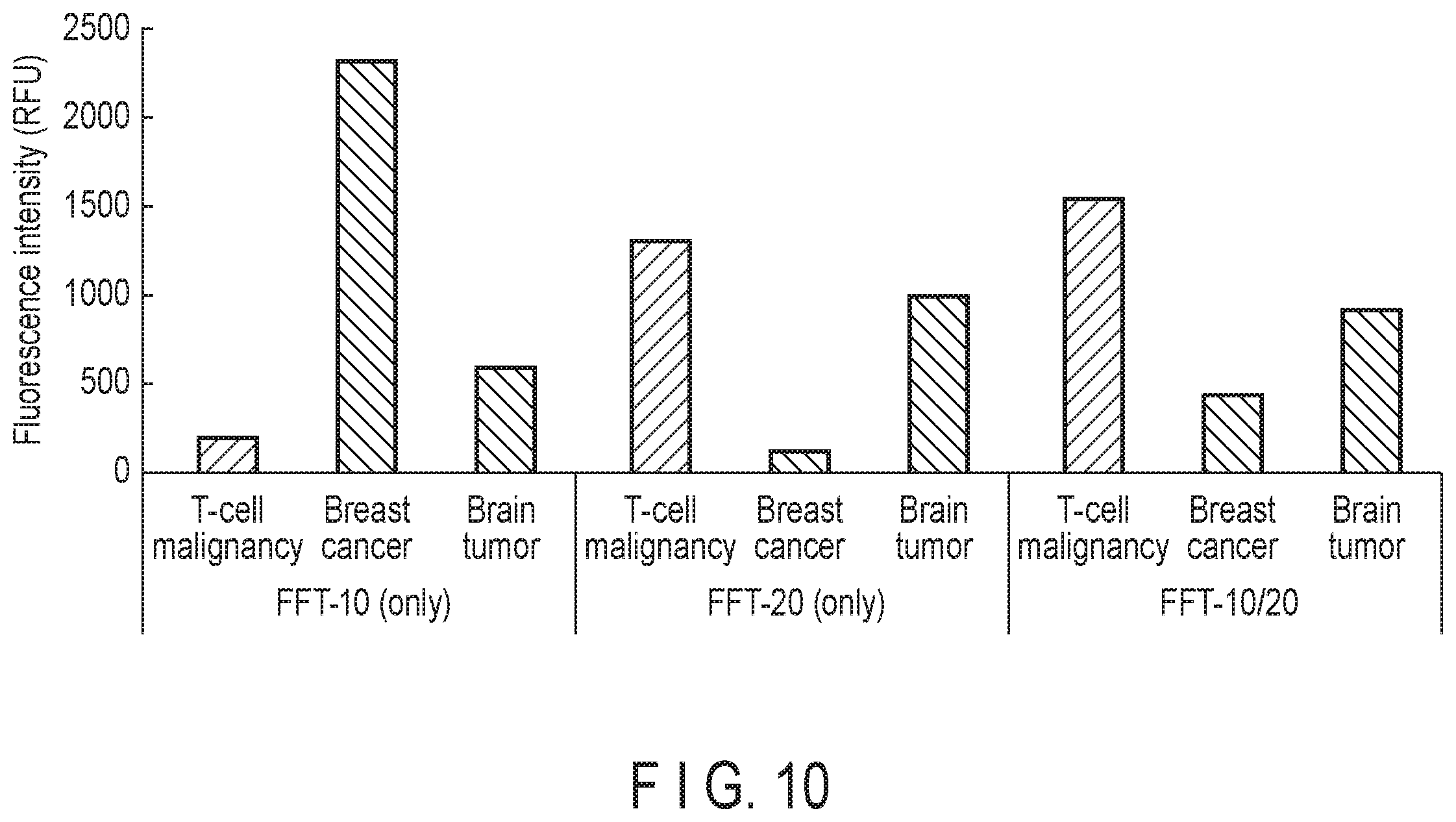 Patent US12576038 Figure 6 – Composition, lipid particle manufacturing kit, substance delivery method, and detection method