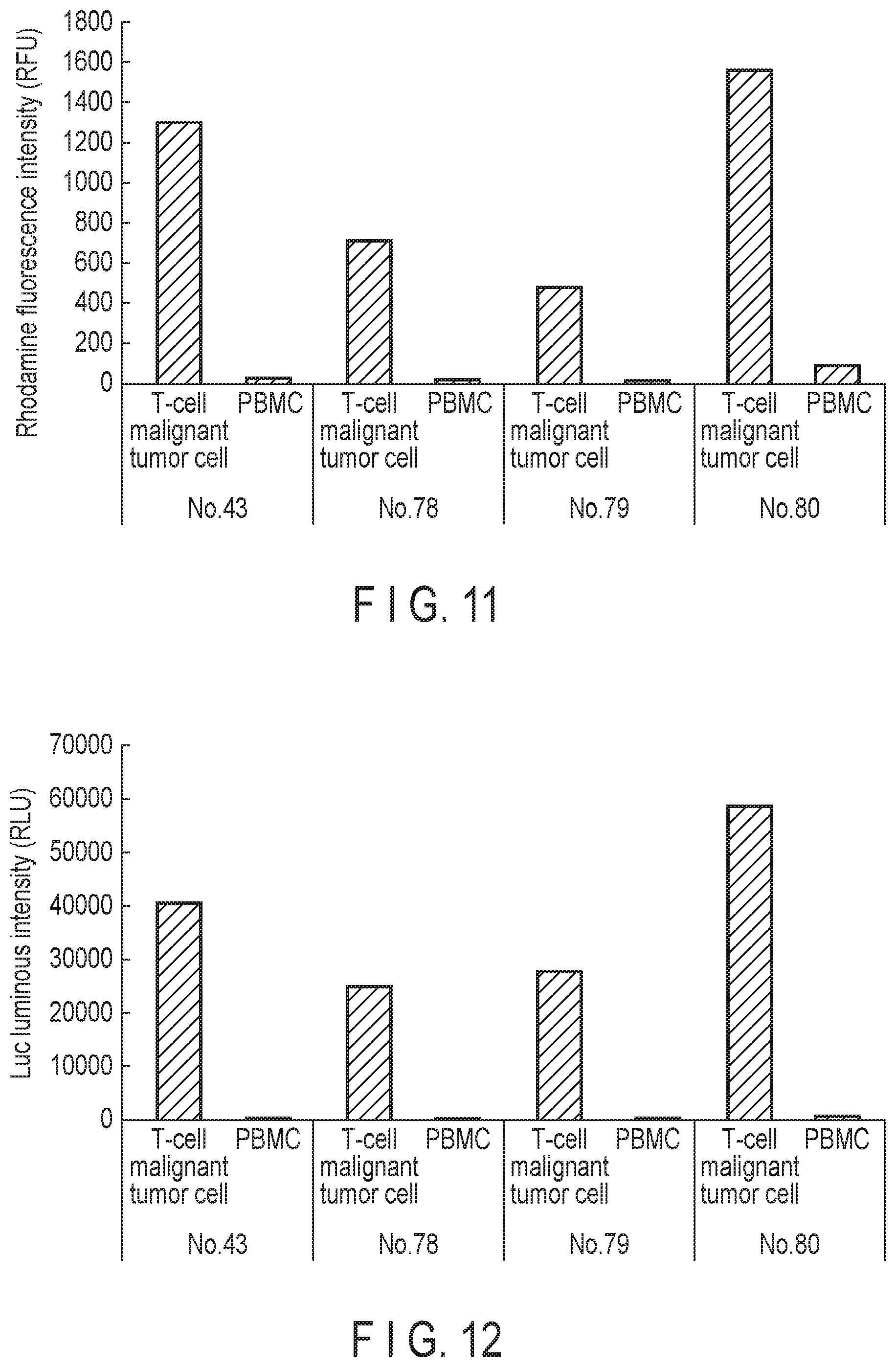 Patent US12576038 Figure 7 – Composition, lipid particle manufacturing kit, substance delivery method, and detection method
