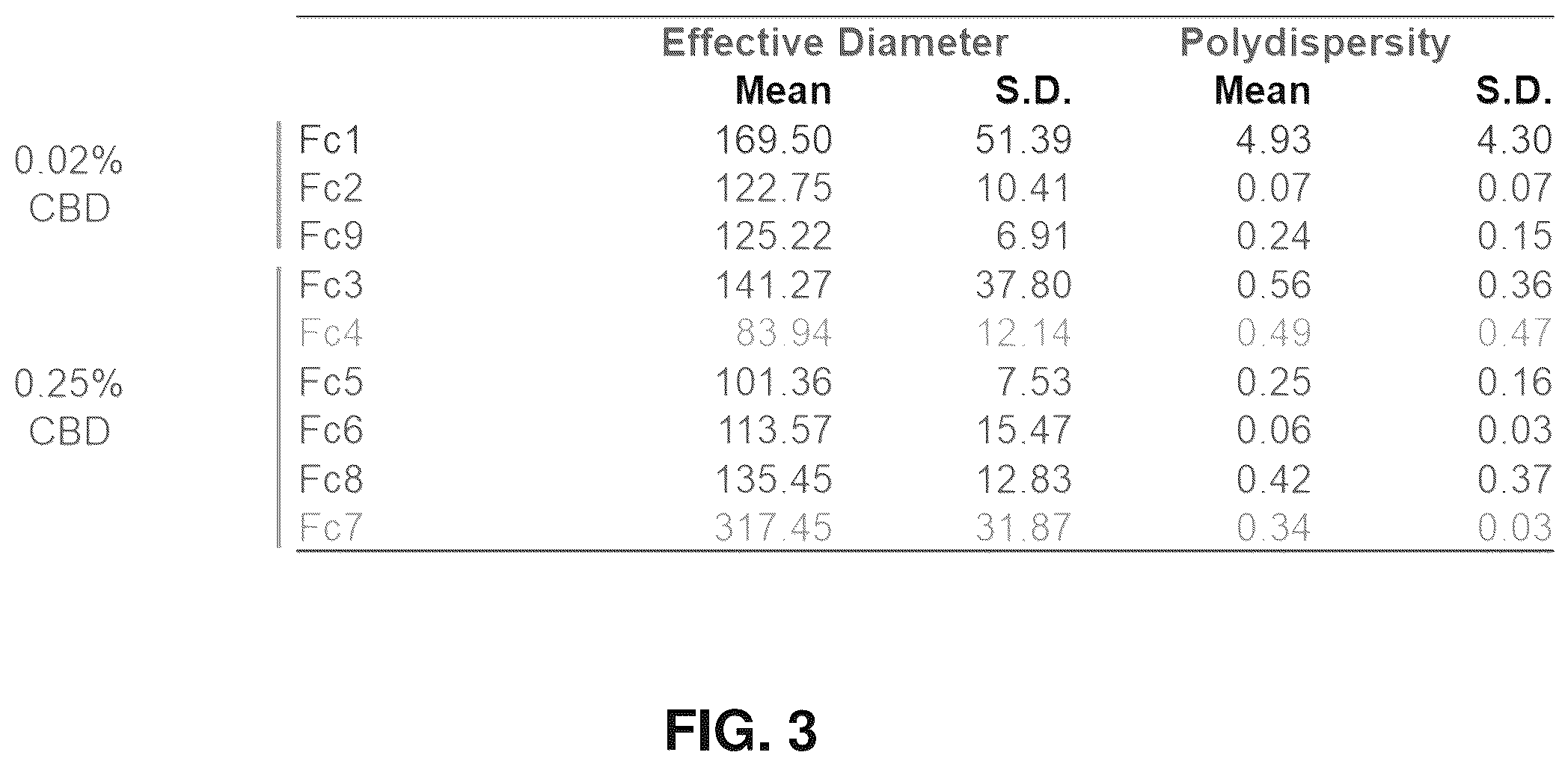 Patent US12576039 Figure 3 – Lipid-polymer compositions and methods of use