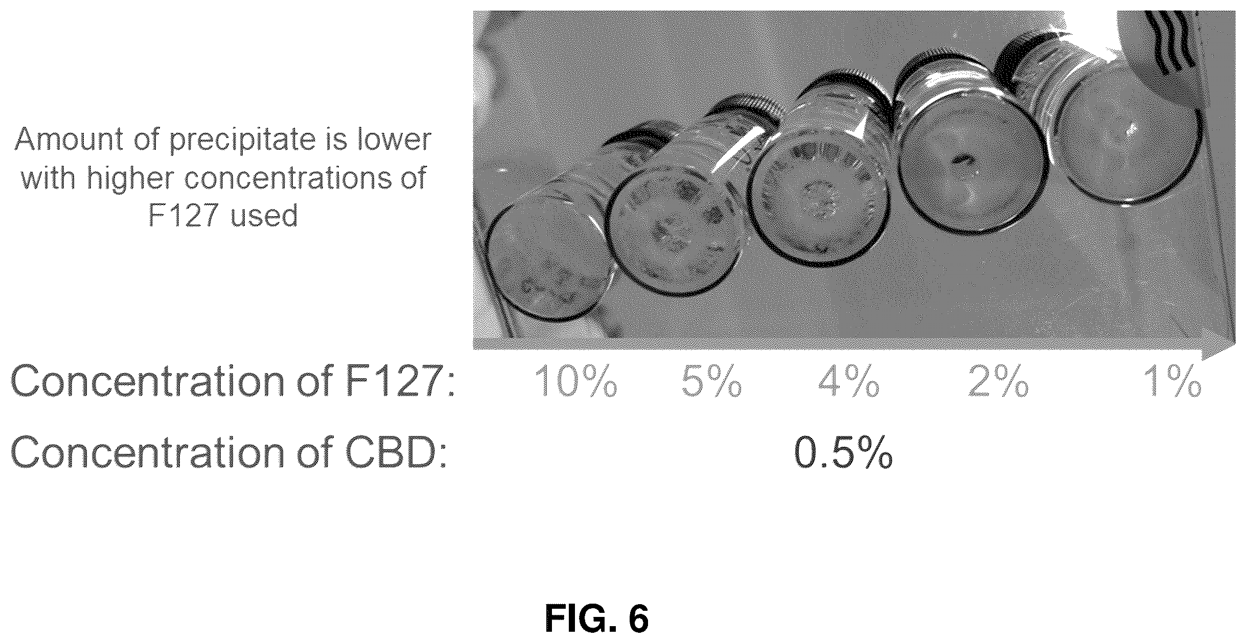 Patent US12576039 Figure 6 – Lipid-polymer compositions and methods of use