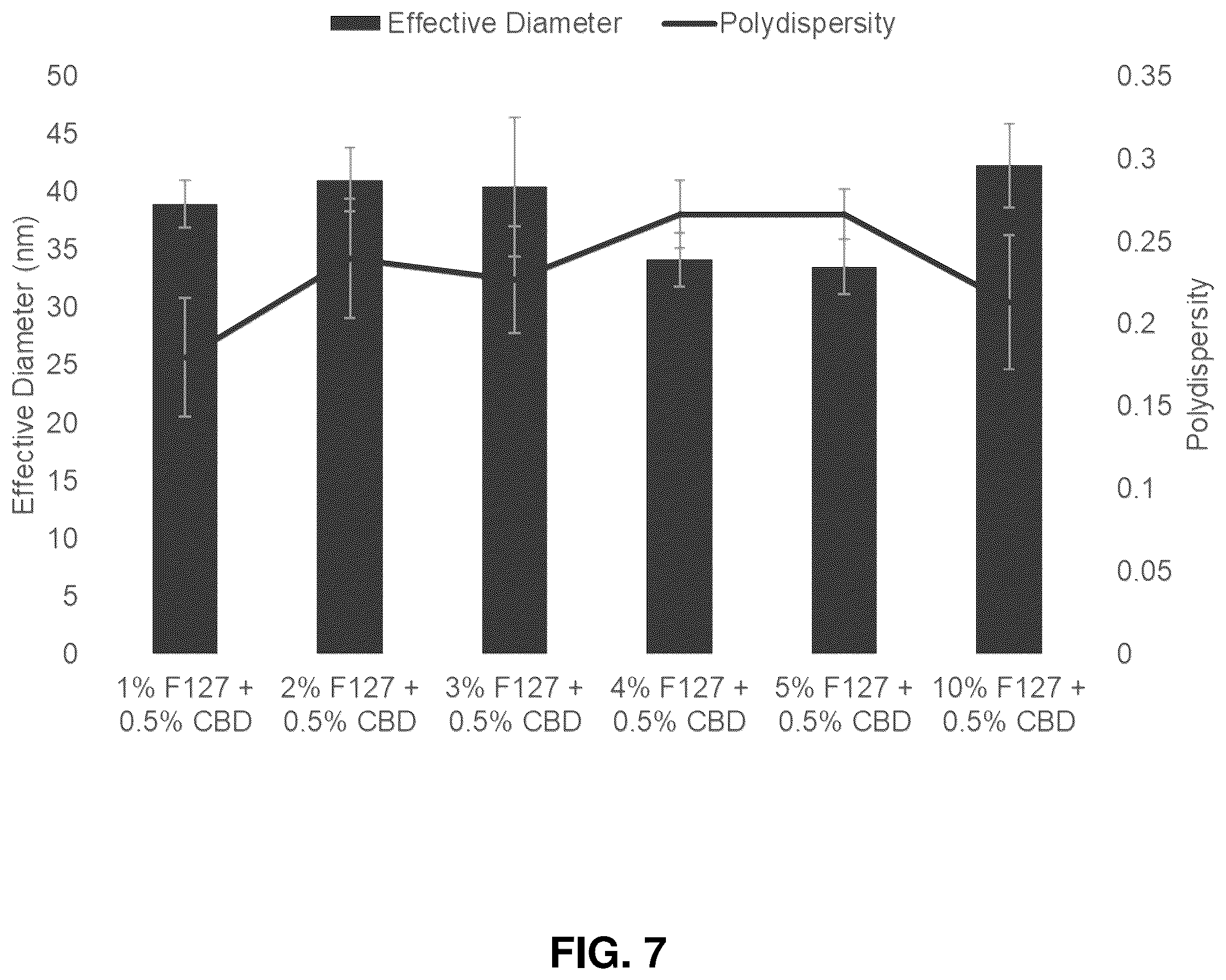 Patent US12576039 Figure 7 – Lipid-polymer compositions and methods of use