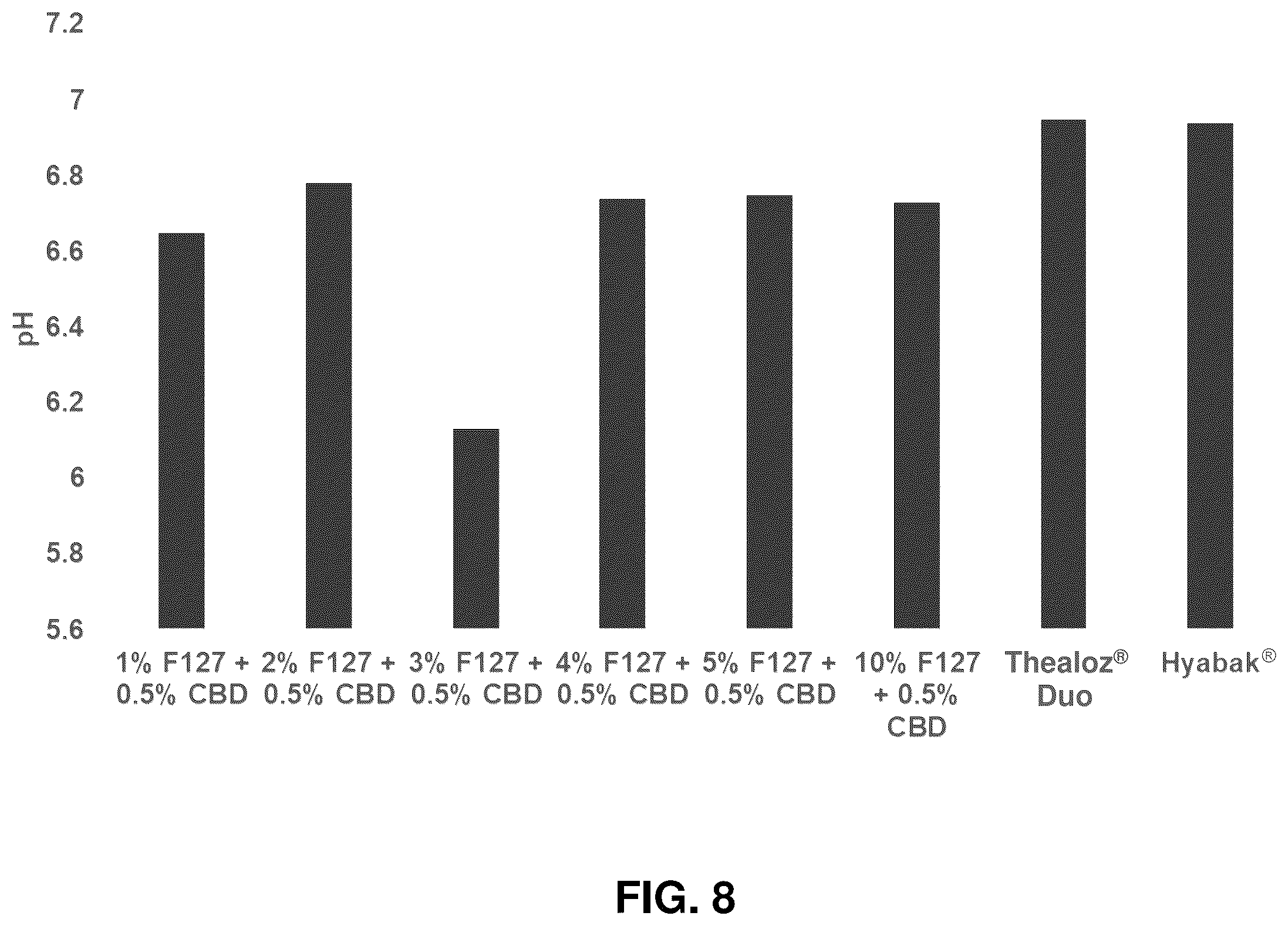 Patent US12576039 Figure 8 – Lipid-polymer compositions and methods of use