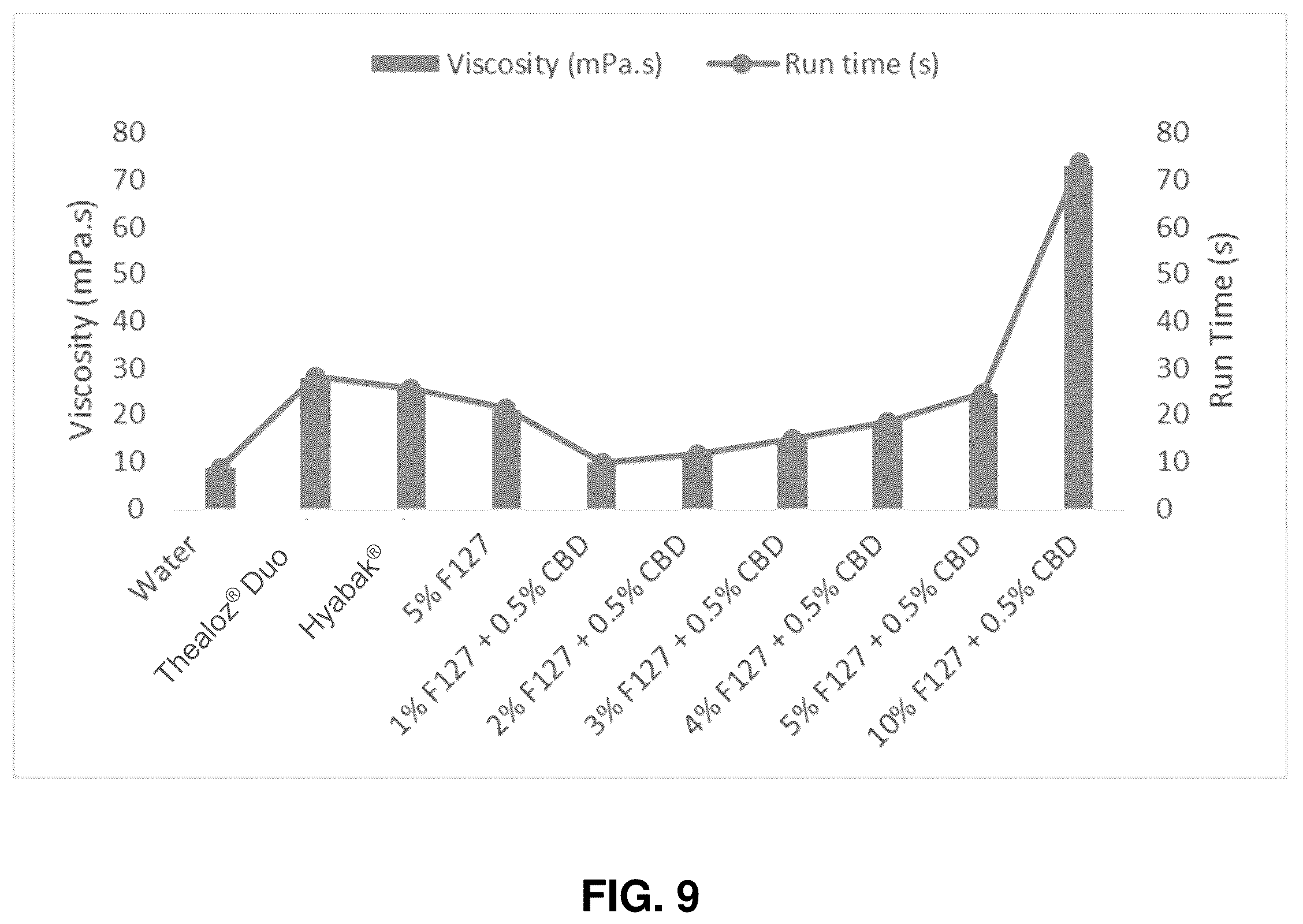 Patent US12576039 Figure 9 – Lipid-polymer compositions and methods of use