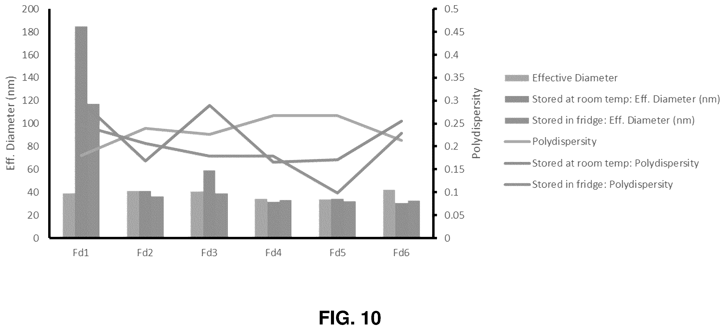 Patent US12576039 Figure 10 – Lipid-polymer compositions and methods of use