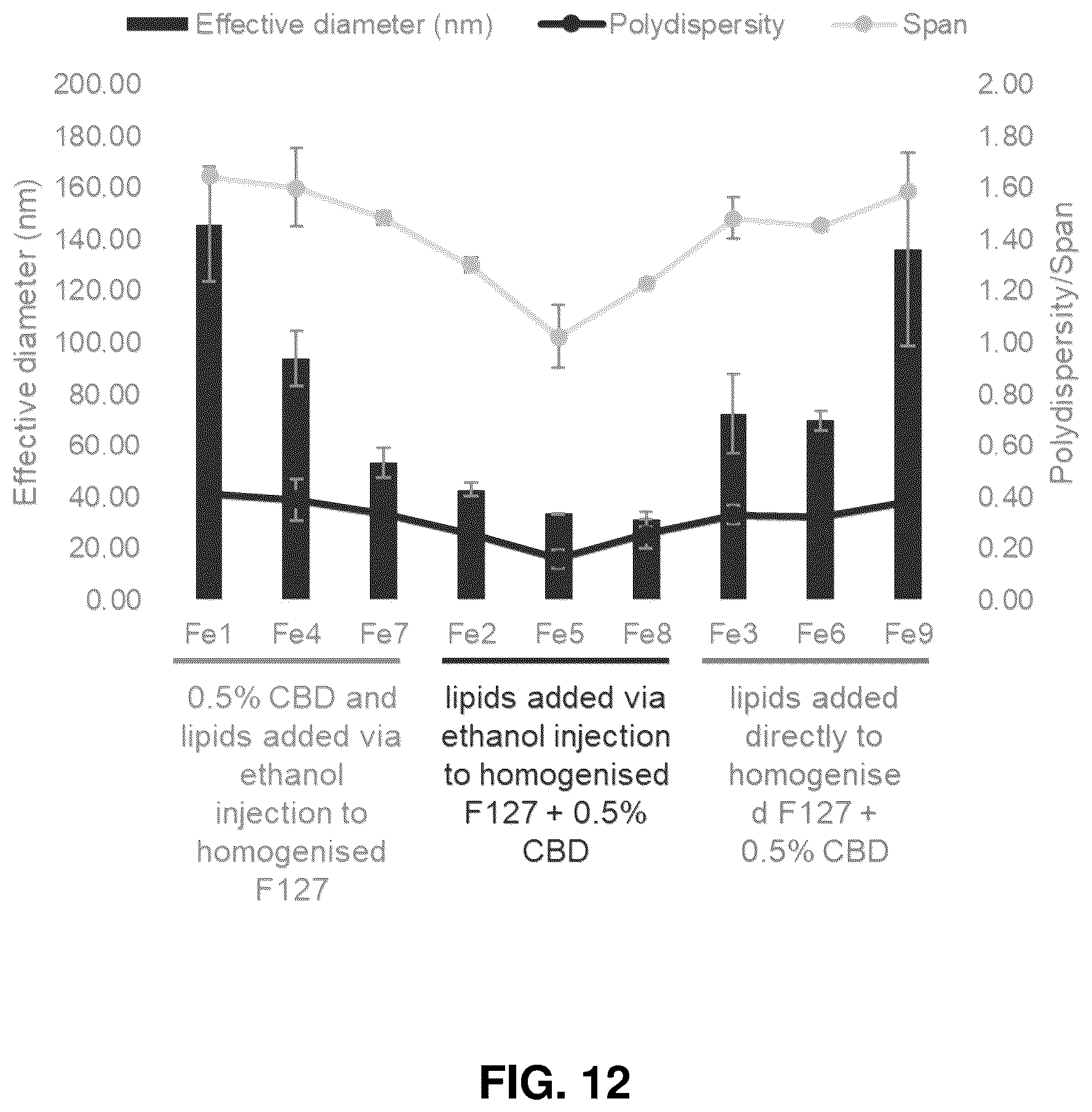 Patent US12576039 Figure 12 – Lipid-polymer compositions and methods of use
