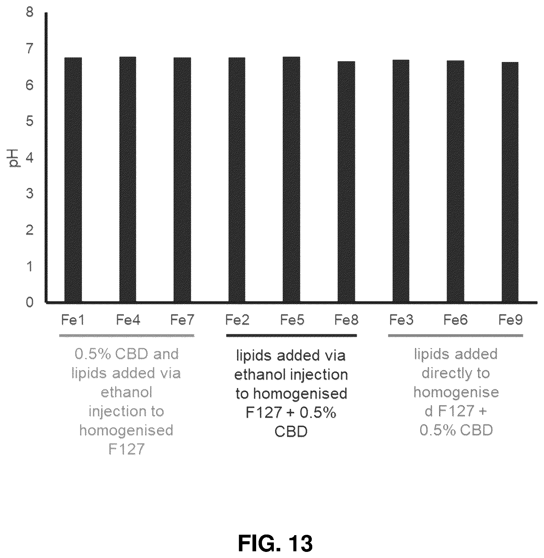 Patent US12576039 Figure 13 – Lipid-polymer compositions and methods of use
