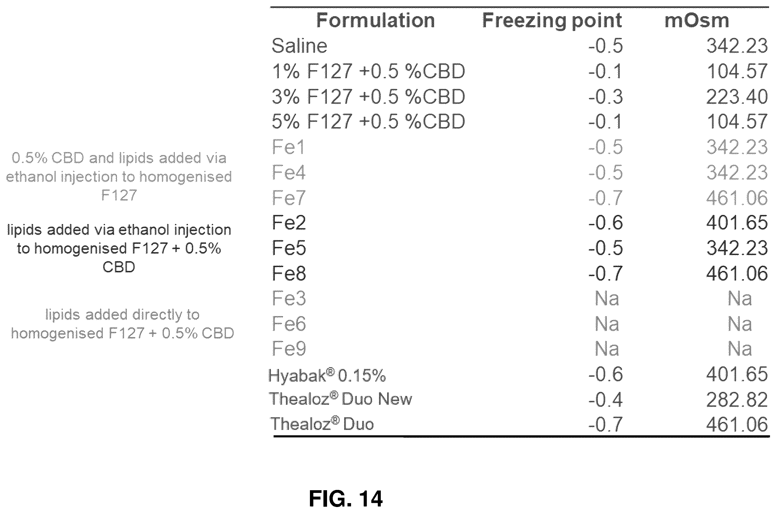 Patent US12576039 Figure 14 – Lipid-polymer compositions and methods of use