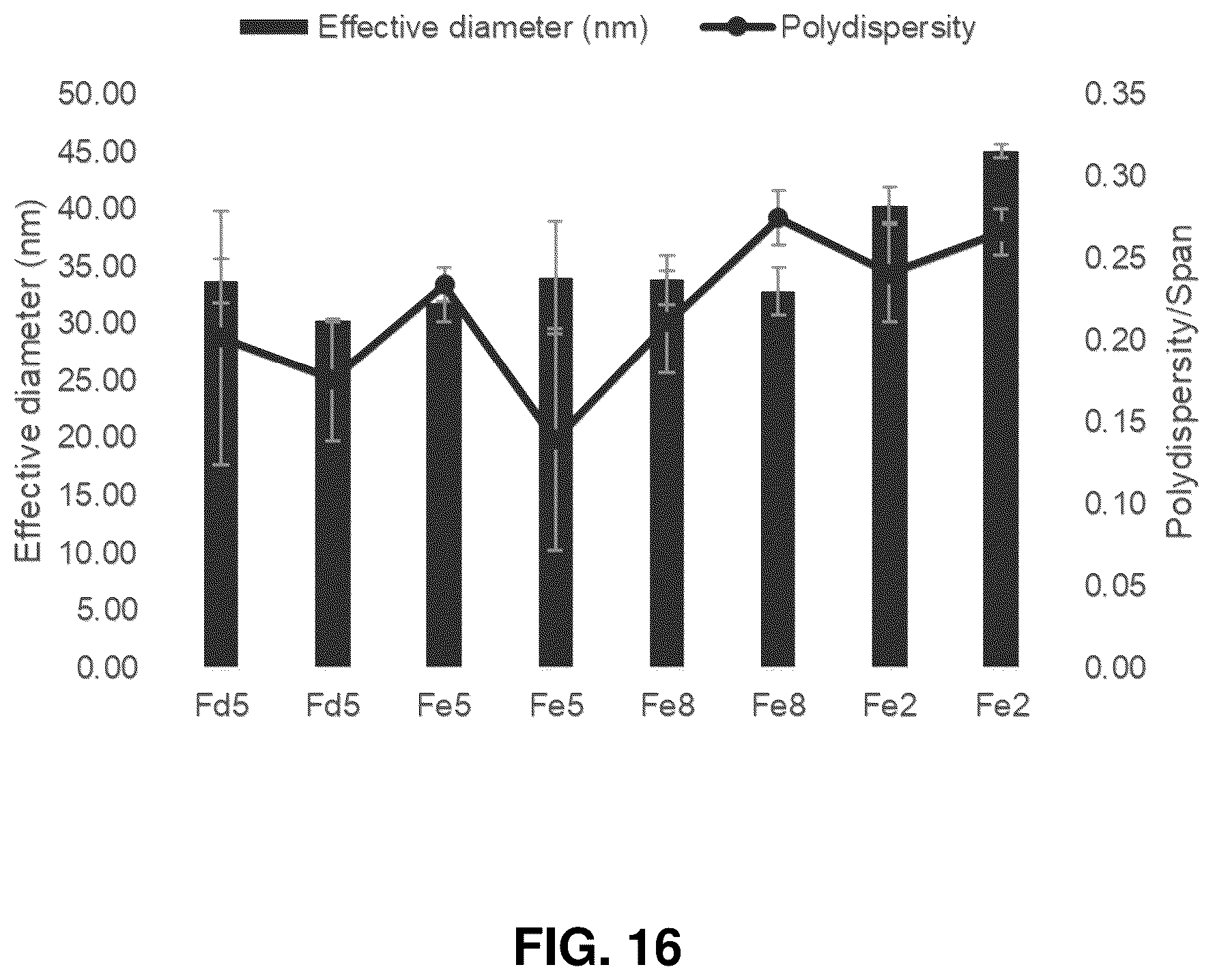 Patent US12576039 Figure 16 – Lipid-polymer compositions and methods of use