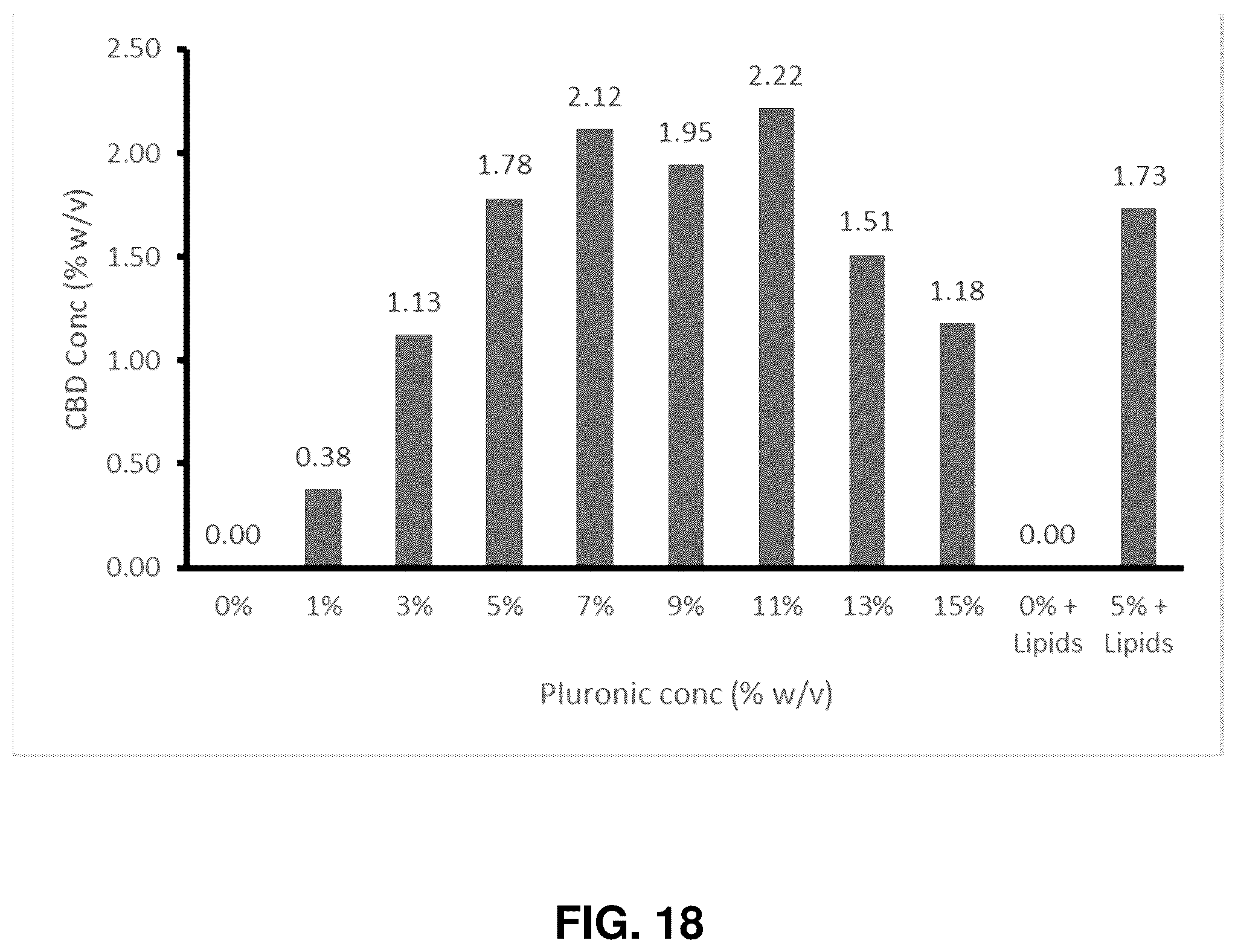 Patent US12576039 Figure 18 – Lipid-polymer compositions and methods of use