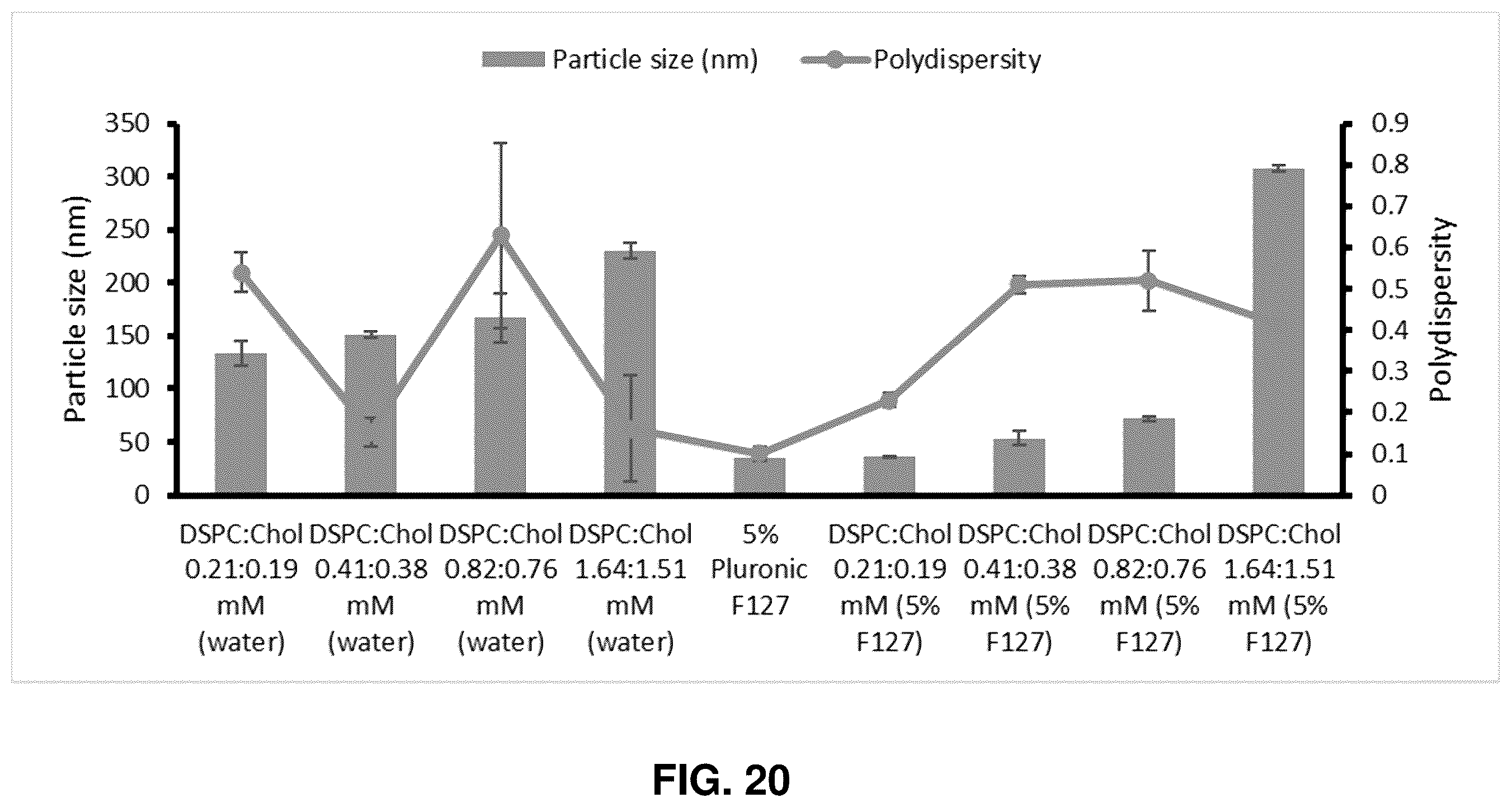 Patent US12576039 Figure 20 – Lipid-polymer compositions and methods of use