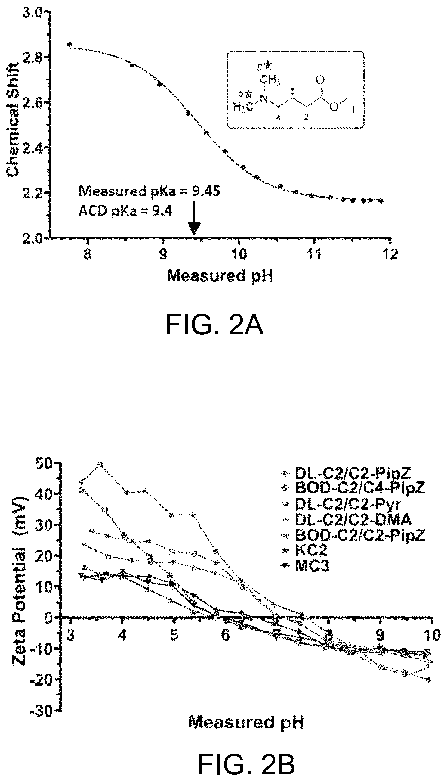 Patent US12576040 Figure 2 – Ionizable lipids and methods of manufacture and use thereof