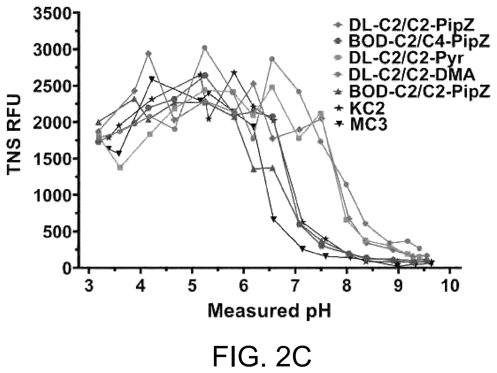 Patent US12576040 Figure 3 – Ionizable lipids and methods of manufacture and use thereof