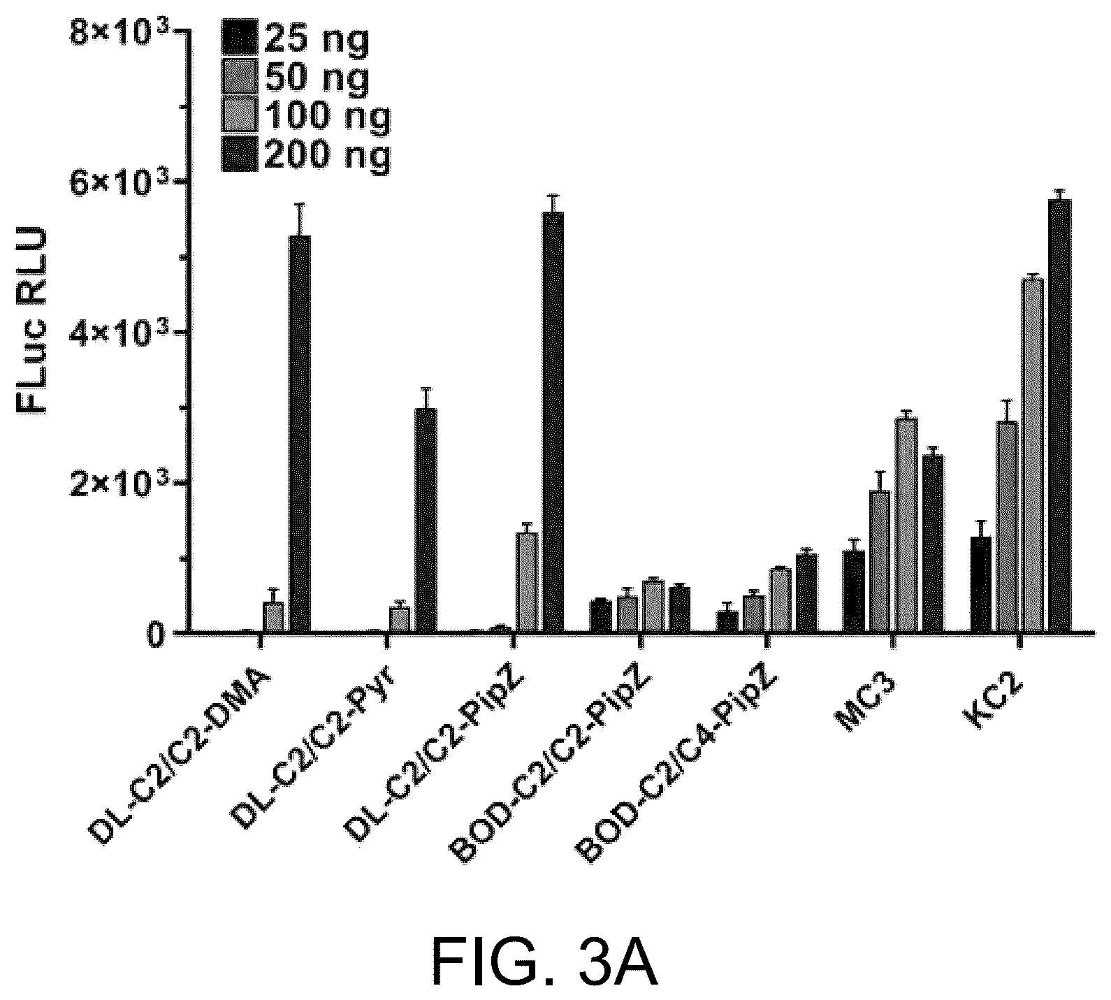 Patent US12576040 Figure 4 – Ionizable lipids and methods of manufacture and use thereof