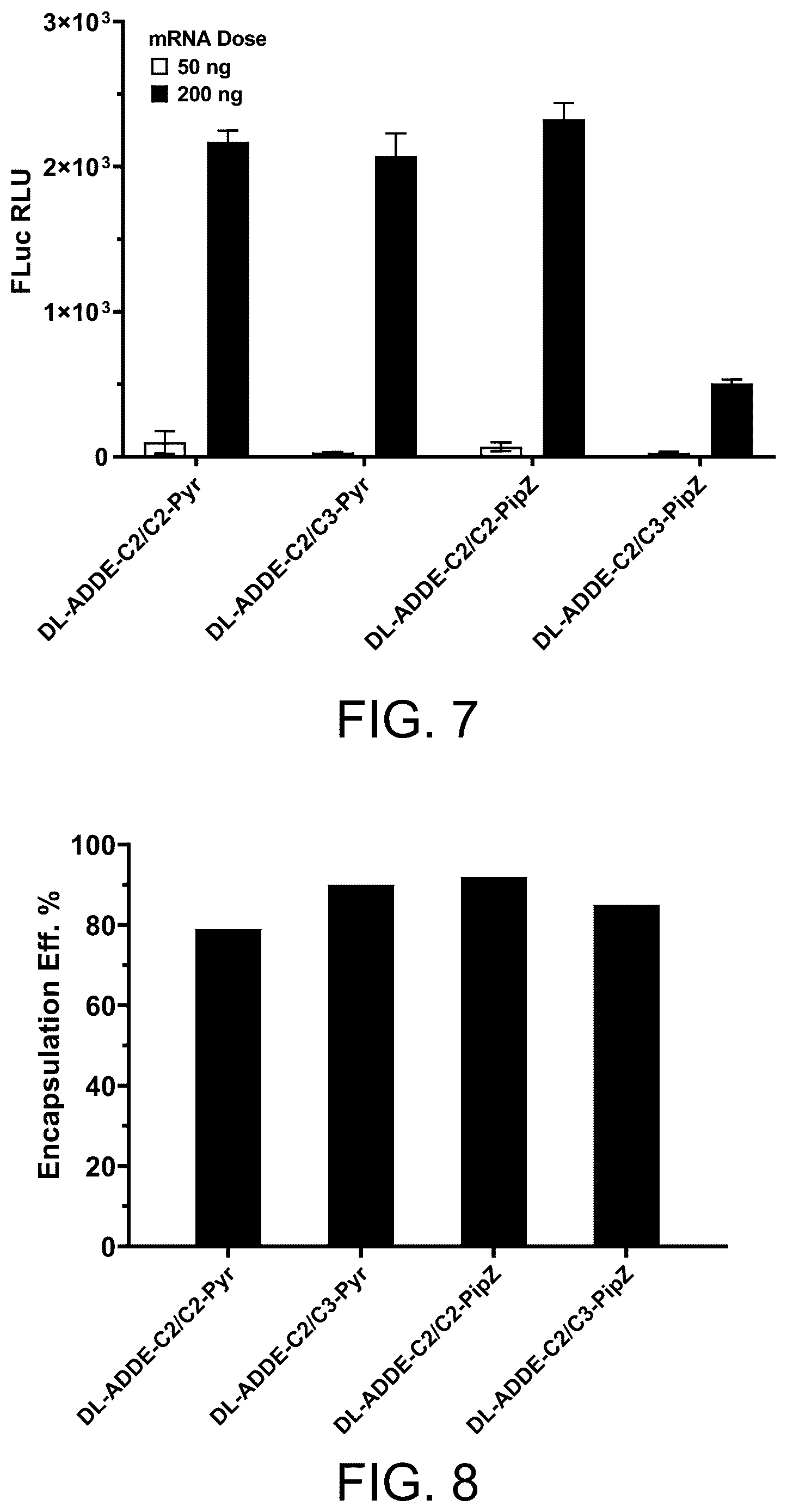Patent US12576040 Figure 11 – Ionizable lipids and methods of manufacture and use thereof
