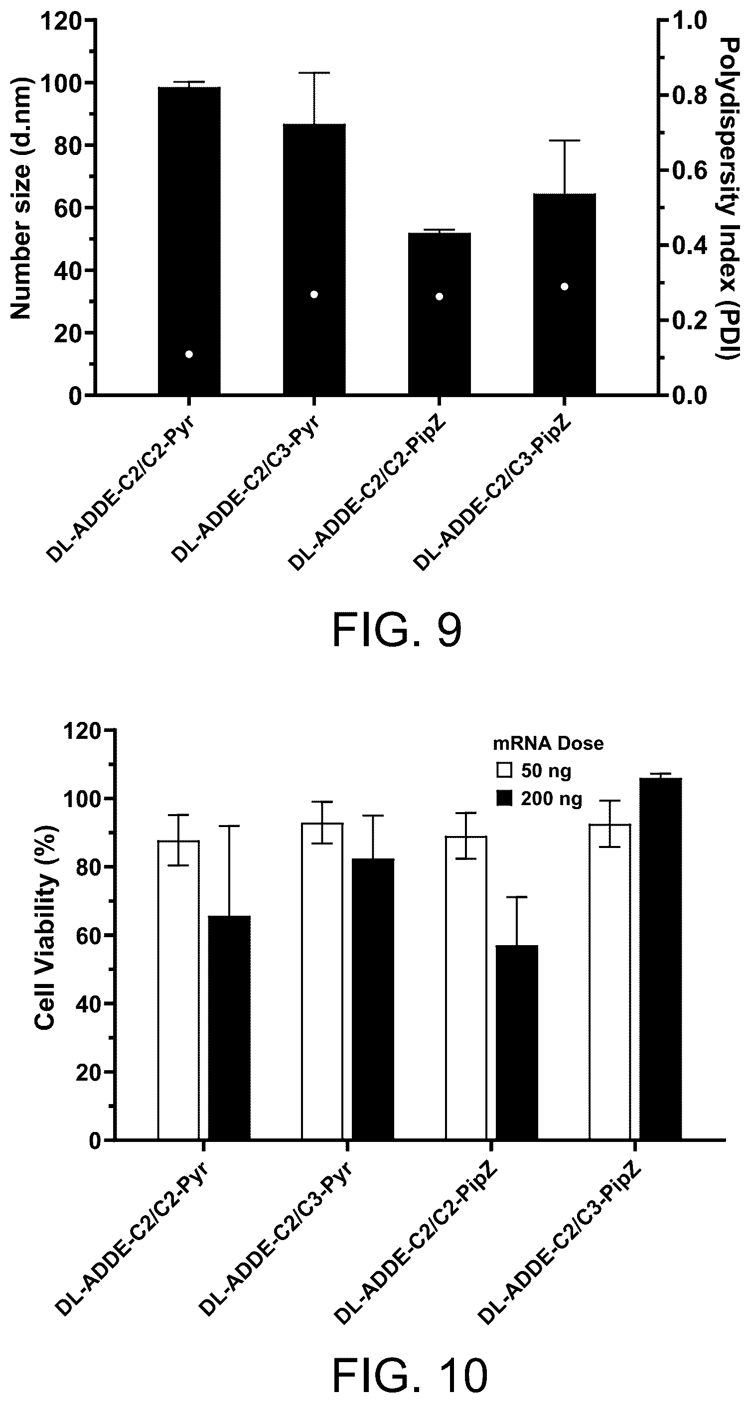 Patent US12576040 Figure 12 – Ionizable lipids and methods of manufacture and use thereof