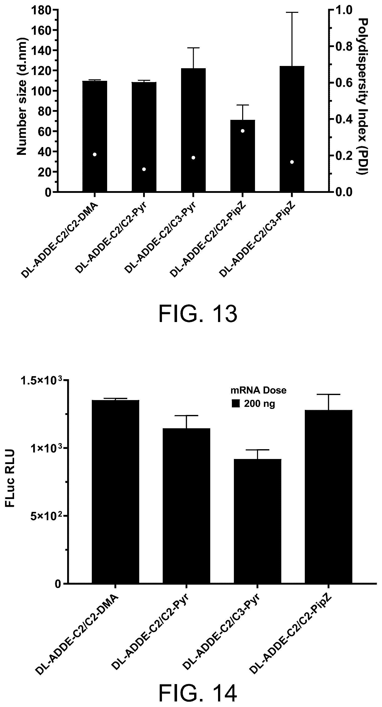 Patent US12576040 Figure 14 – Ionizable lipids and methods of manufacture and use thereof